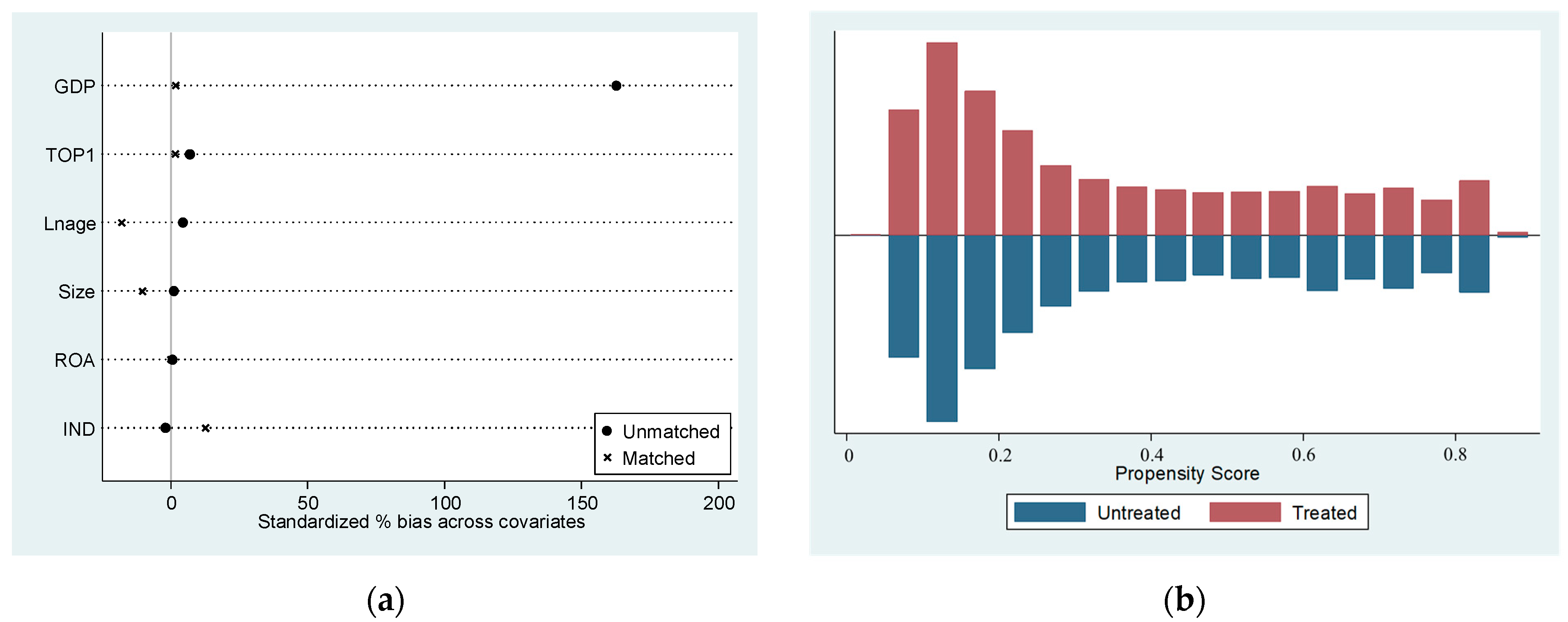 Sustainability 15 10448 g004 Sustainability 15 10448 g004