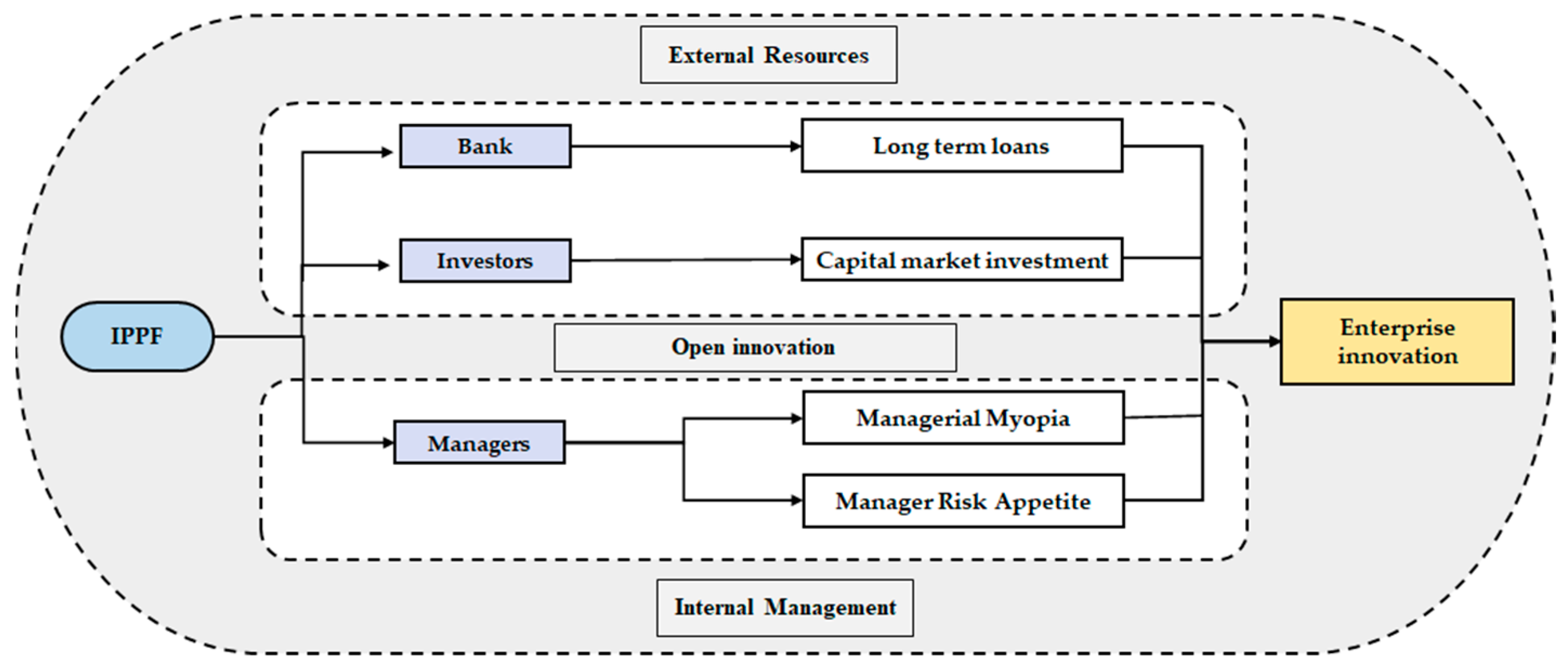 Sustainability 15 10448 g006 Sustainability 15 10448 g006