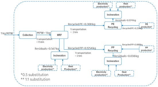 Sustainability 15 10450 g014