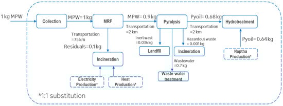 Sustainability 15 10450 g015