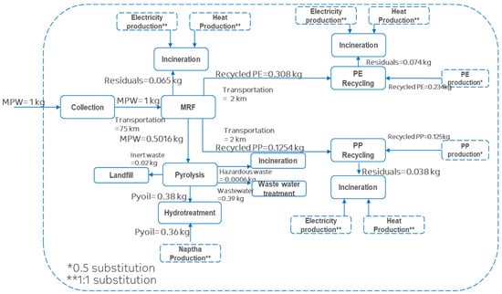Sustainability 15 10450 g016
