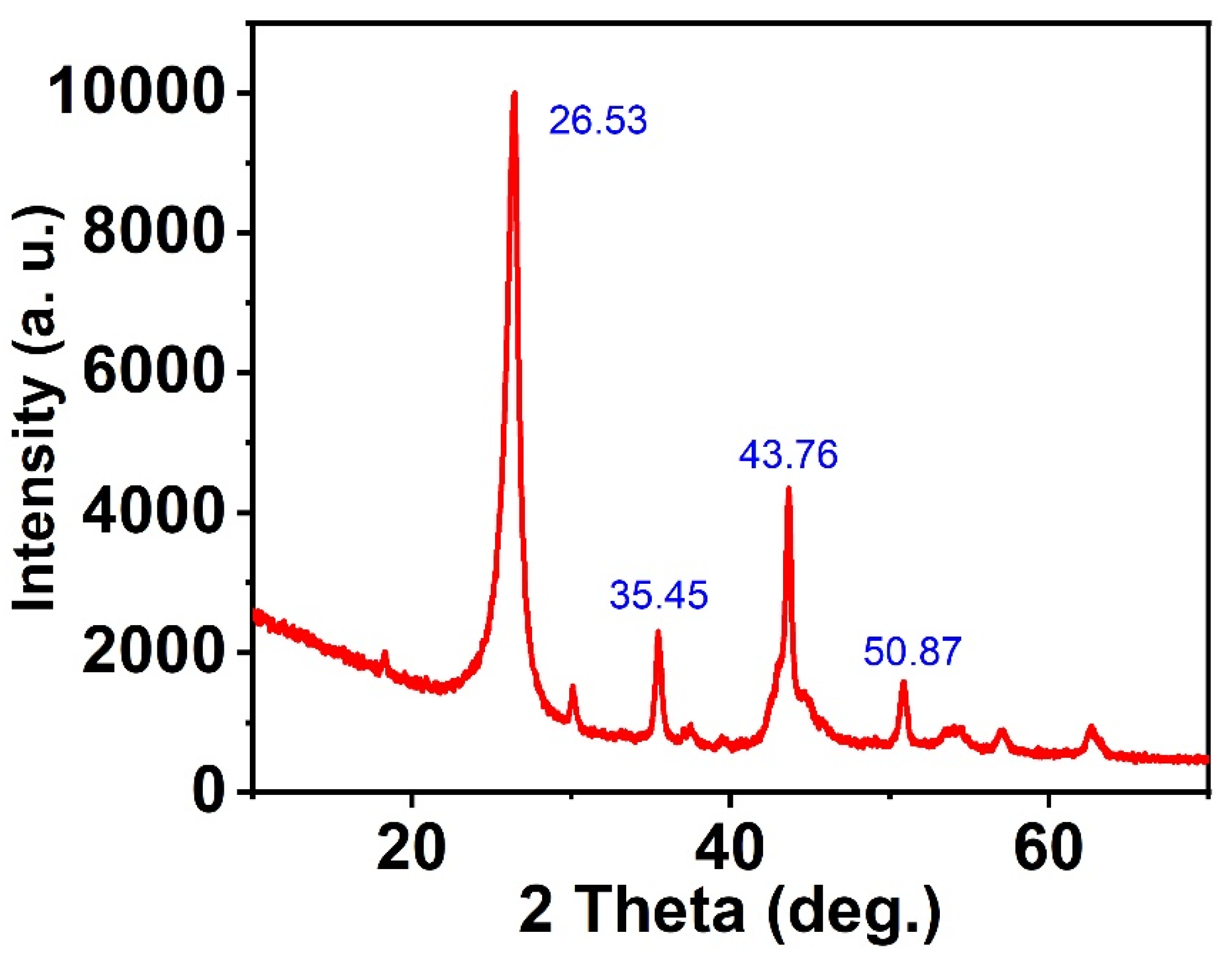 Sustainability 15 10451 g002