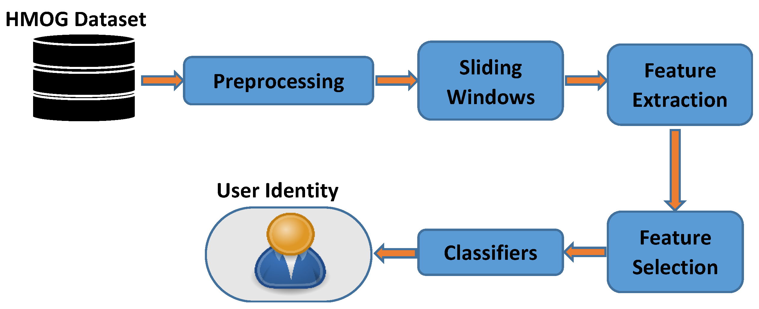 Sustainability 15 10456 g001 Sustainability 15 10456 g001