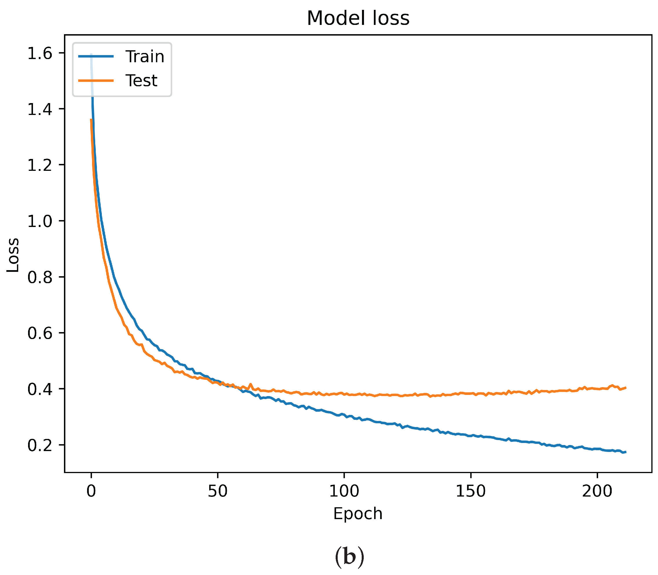 Sustainability 15 10456 g009b Sustainability 15 10456 g009b