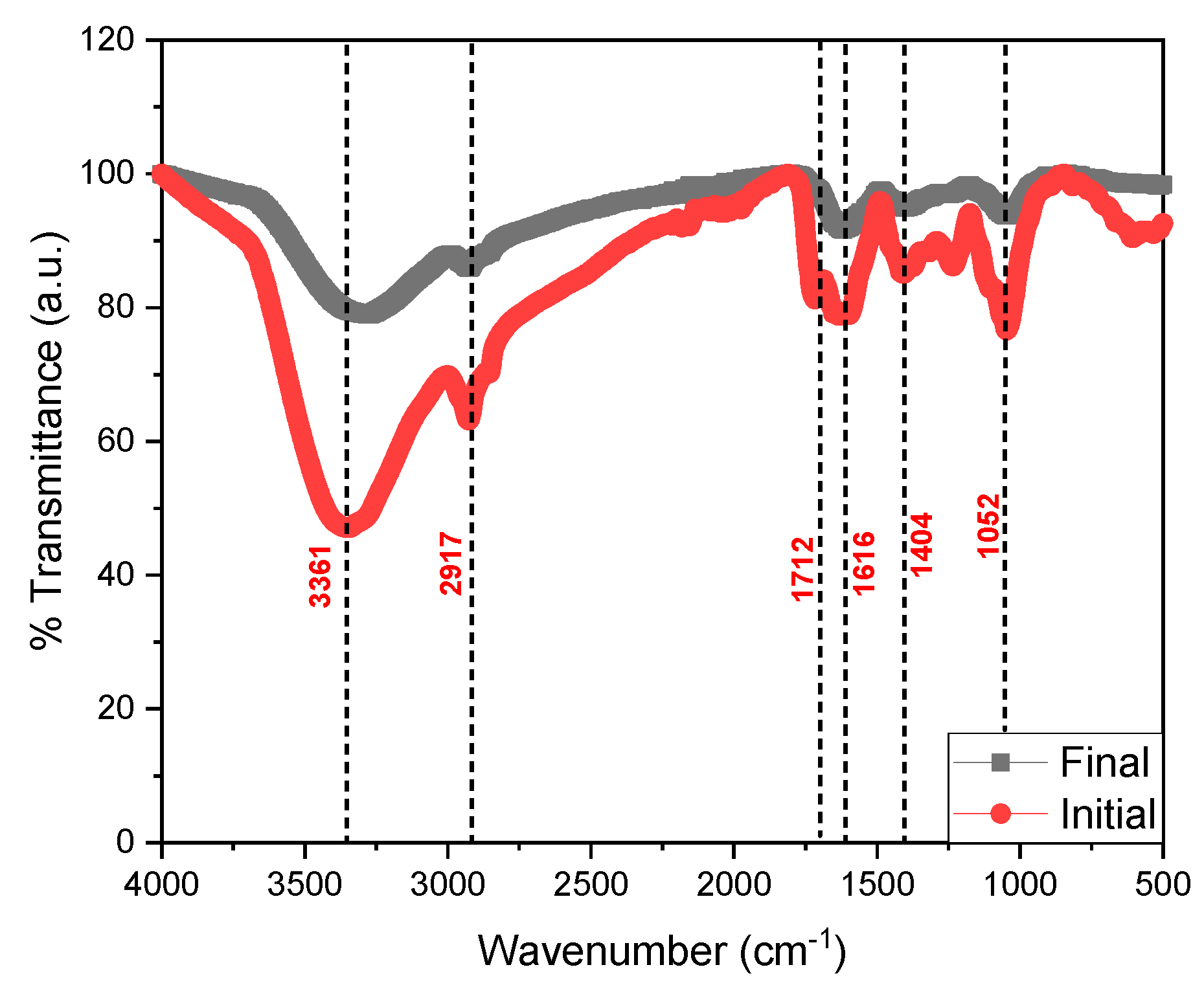 Sustainability 15 10461 g005