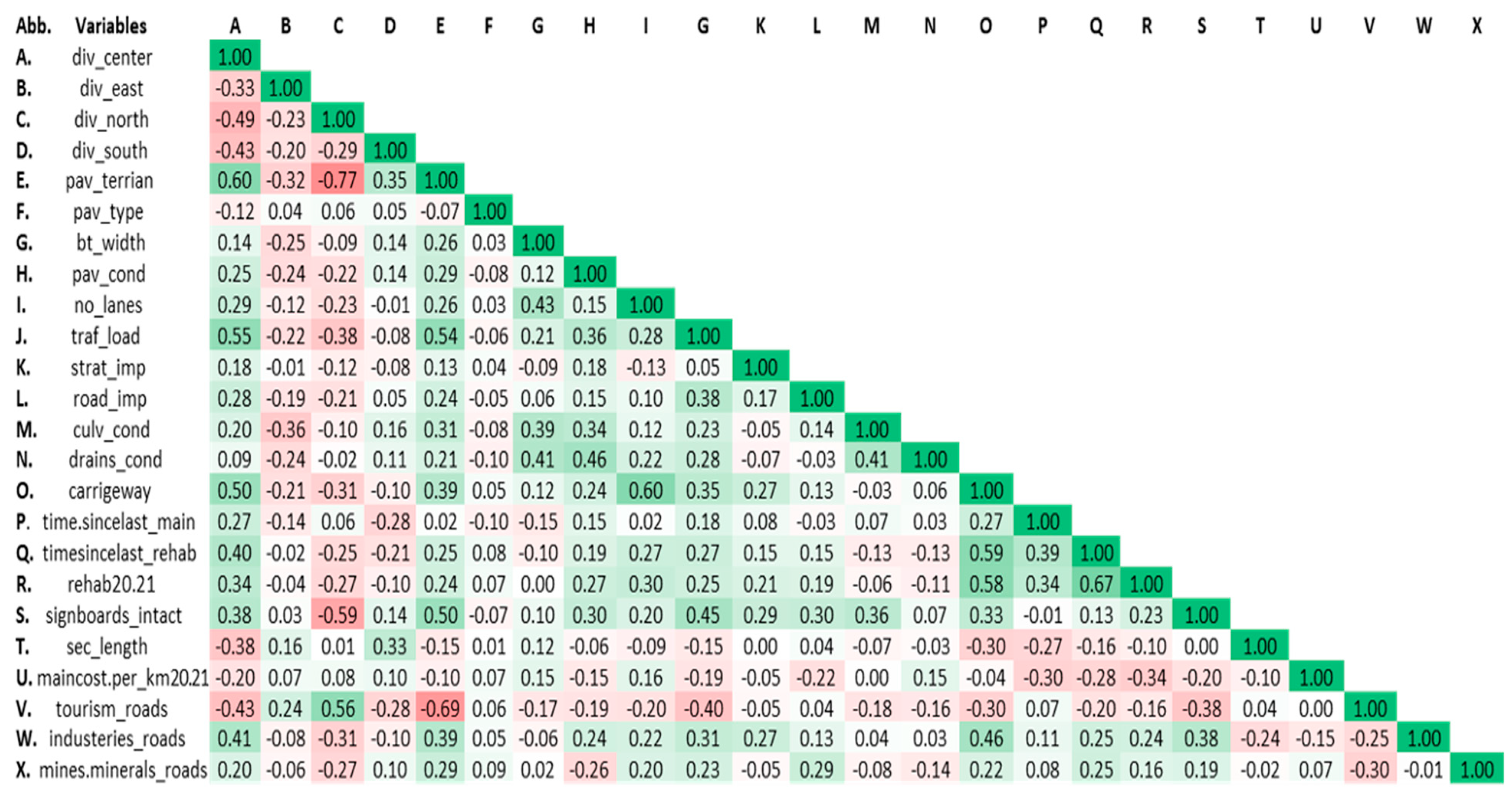 Sustainability 15 10467 g004 Sustainability 15 10467 g004
