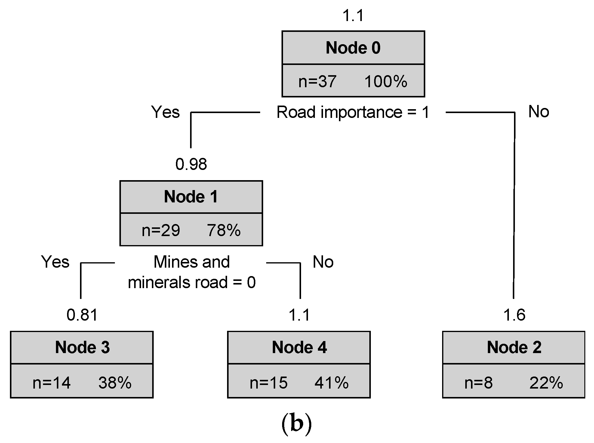 Sustainability 15 10467 g005b Sustainability 15 10467 g005b