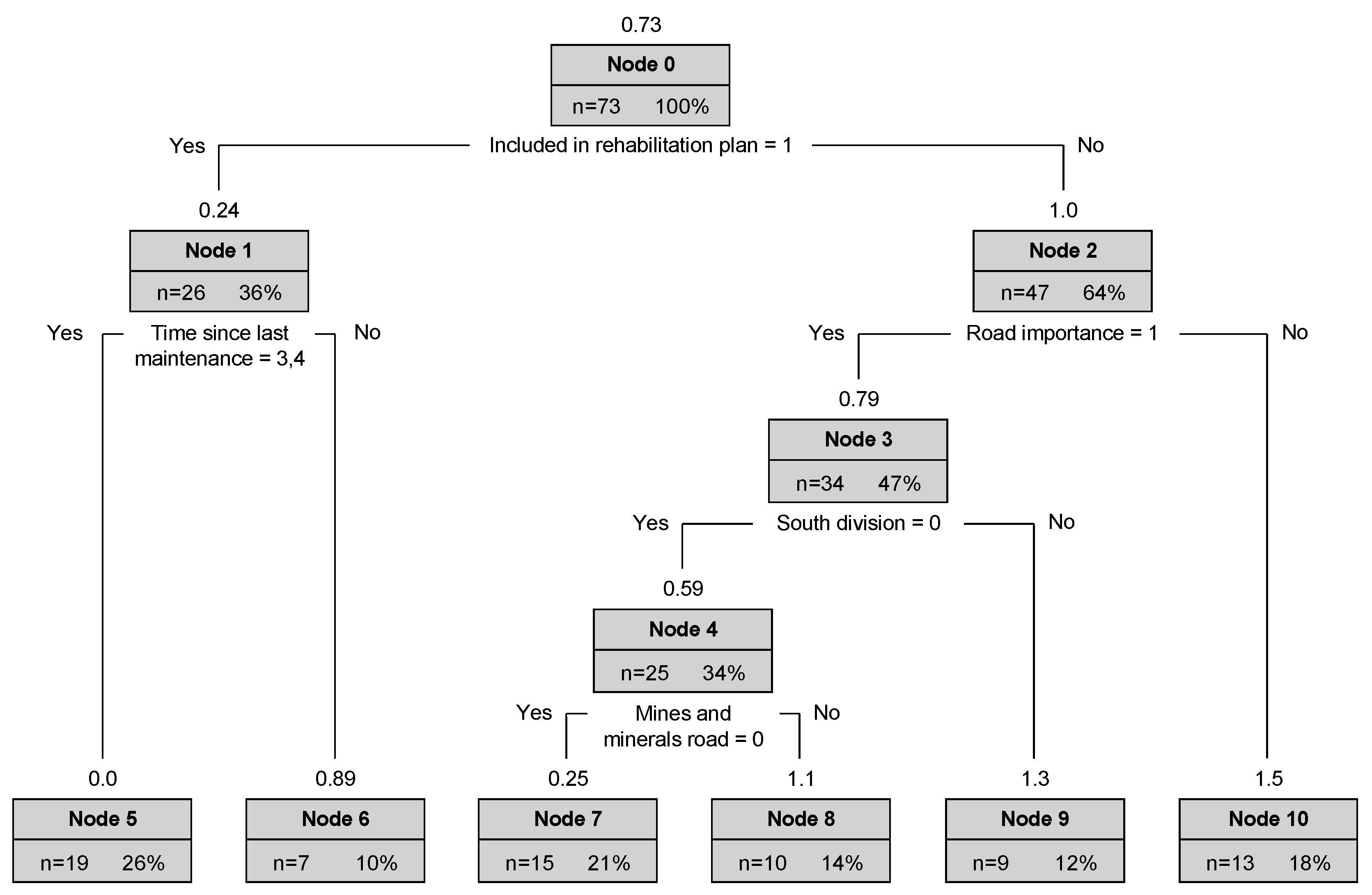 Sustainability 15 10467 g006 Sustainability 15 10467 g006