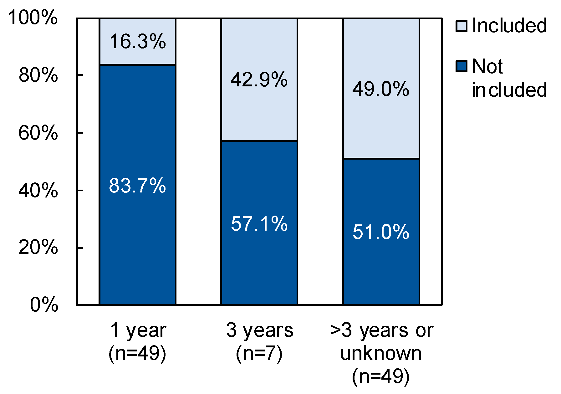 Sustainability 15 10467 g007 Sustainability 15 10467 g007