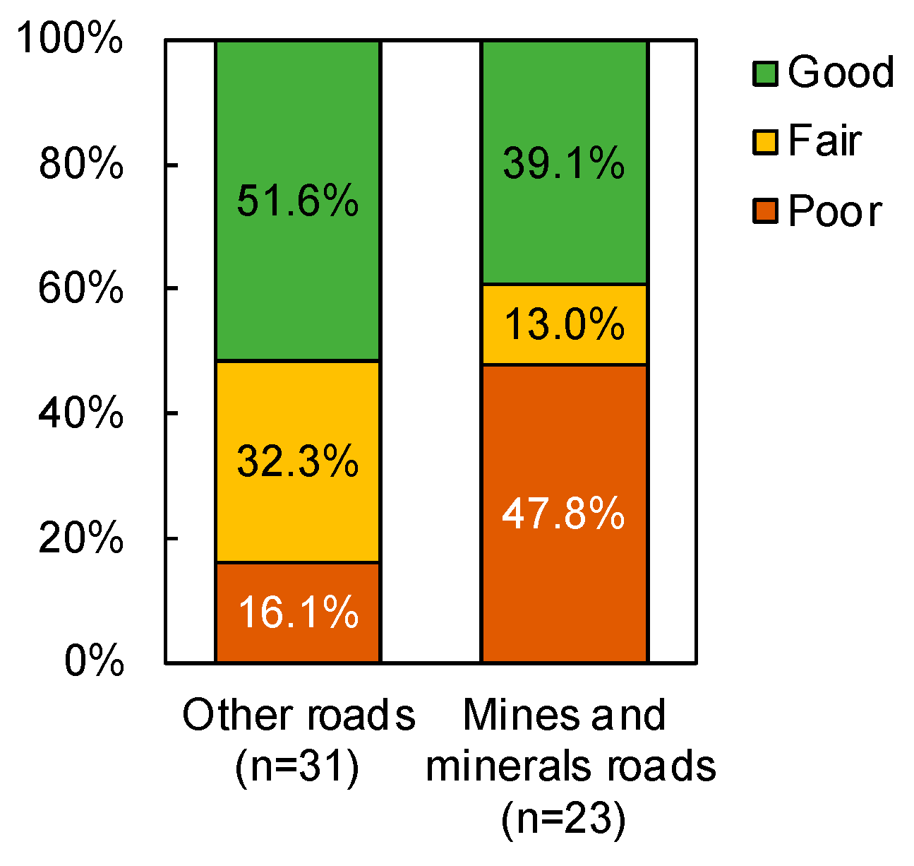 Sustainability 15 10467 g010 Sustainability 15 10467 g010