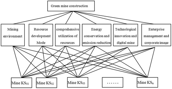 Sustainability 15 10468 g001