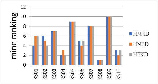 Sustainability 15 10468 g004