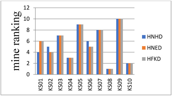 Sustainability 15 10468 g005