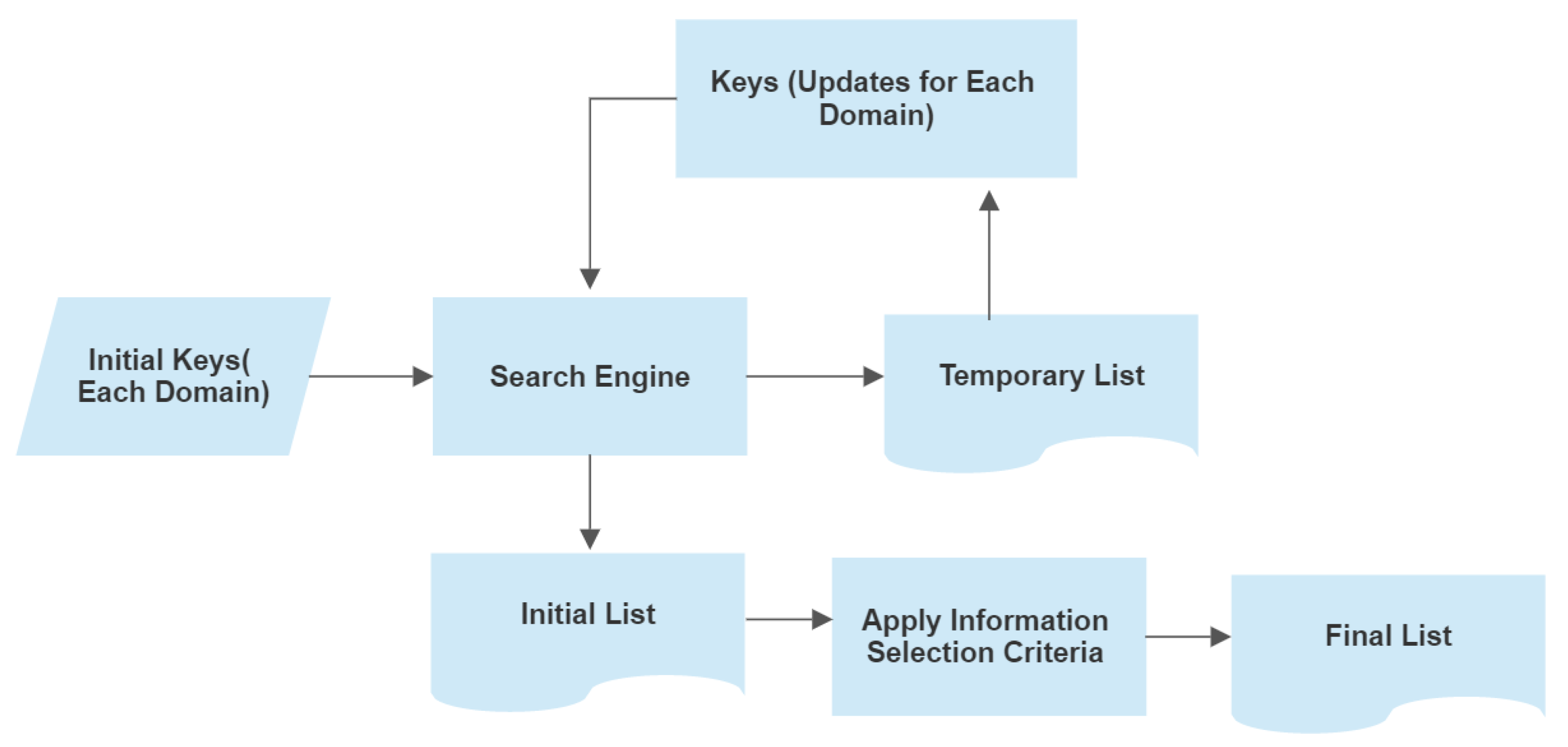 Sustainability 15 10471 g001
