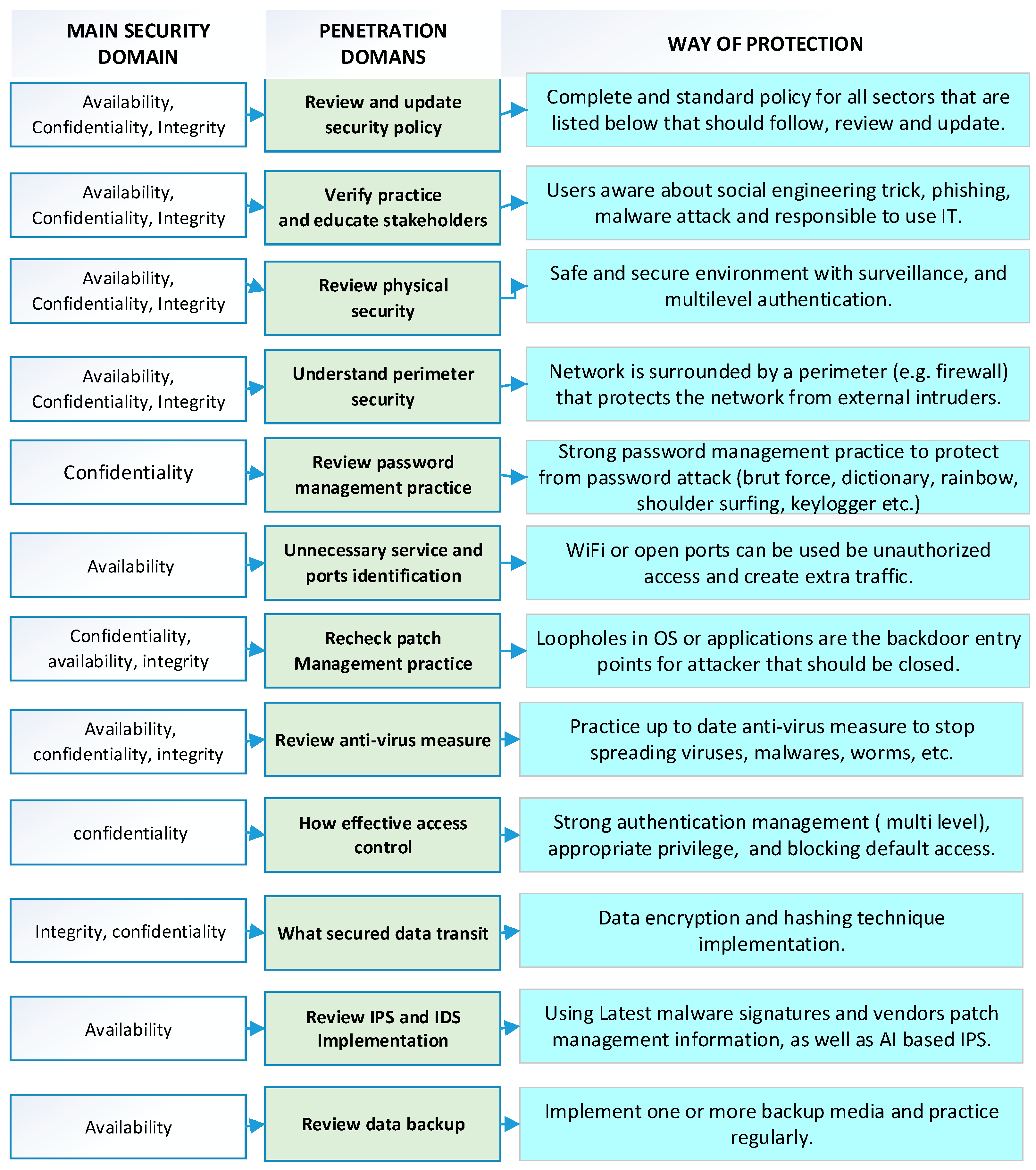 Sustainability 15 10471 g004