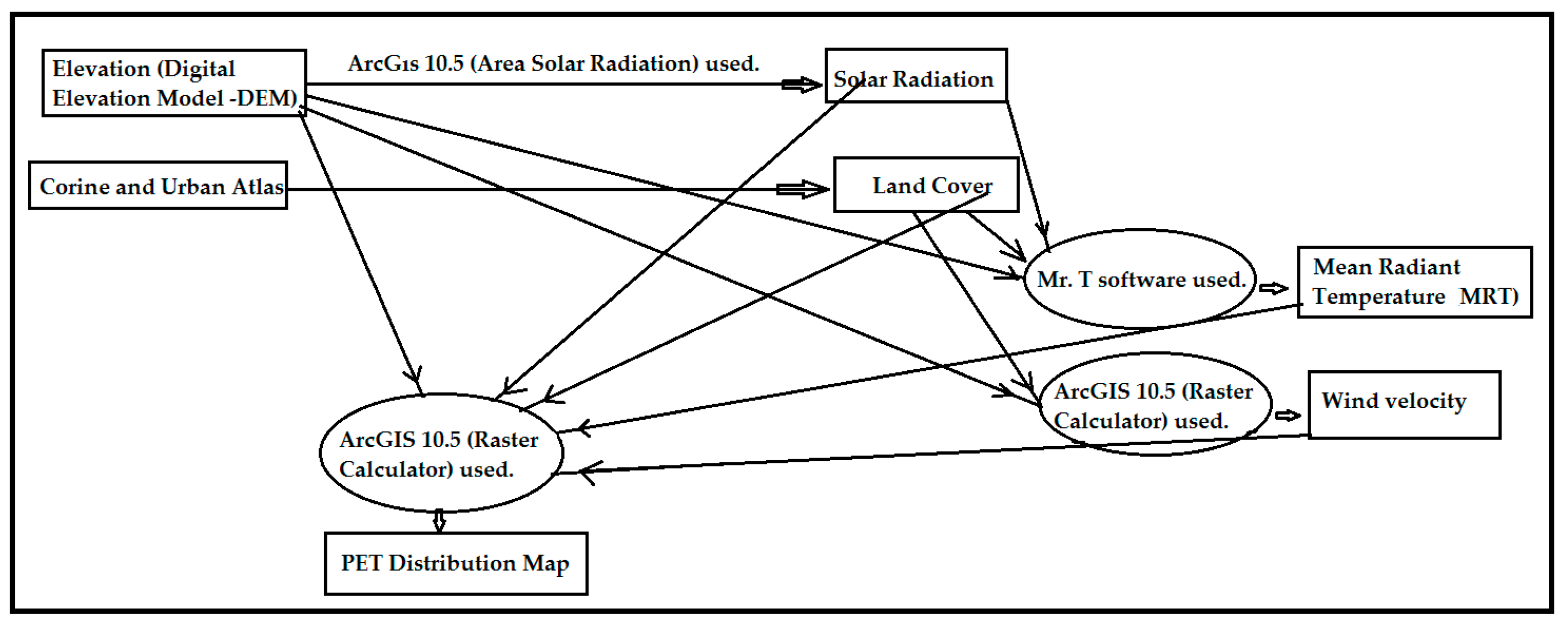 Sustainability 15 10473 g004 Sustainability 15 10473 g004