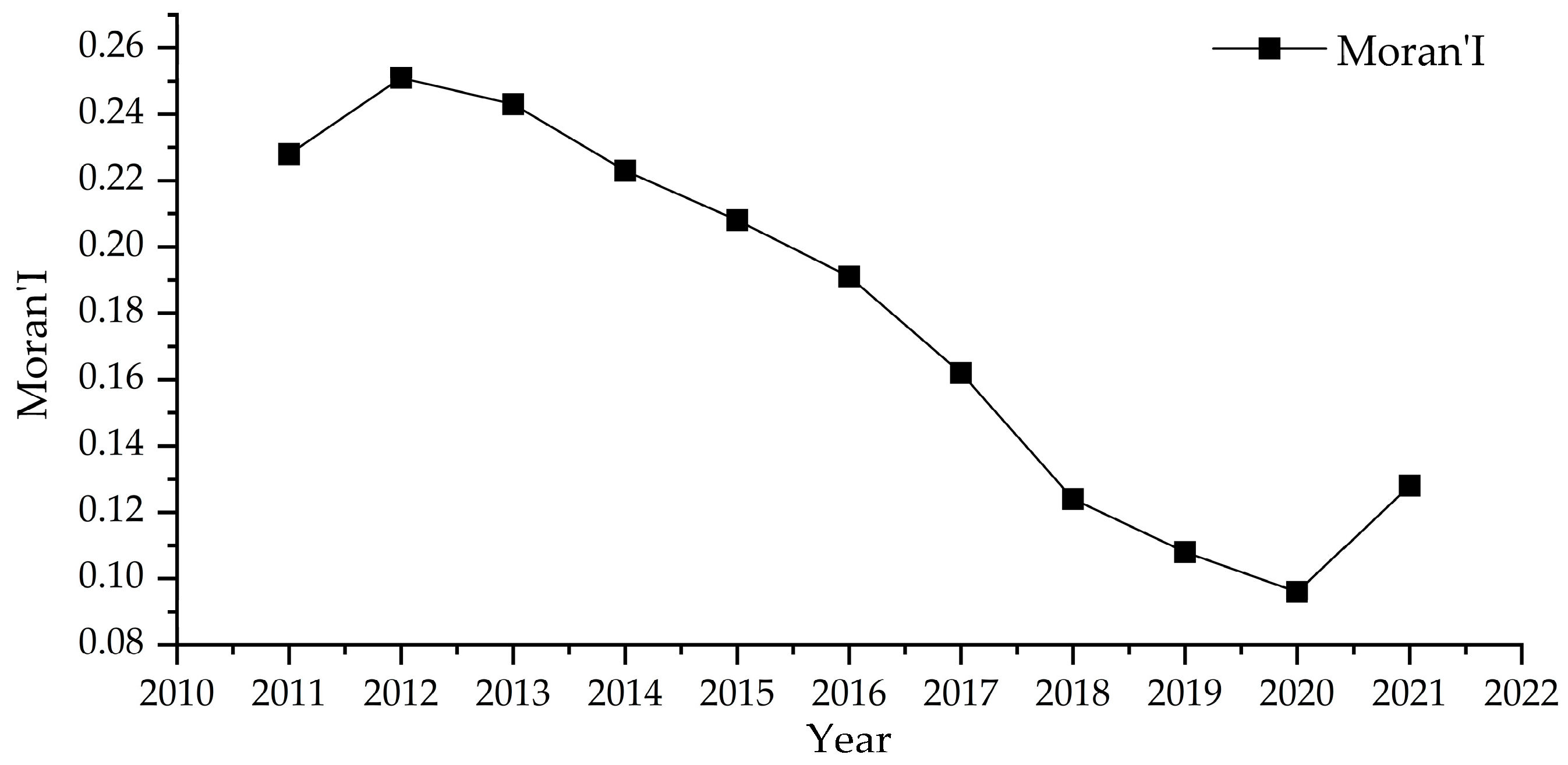 Sustainability 15 10477 g003