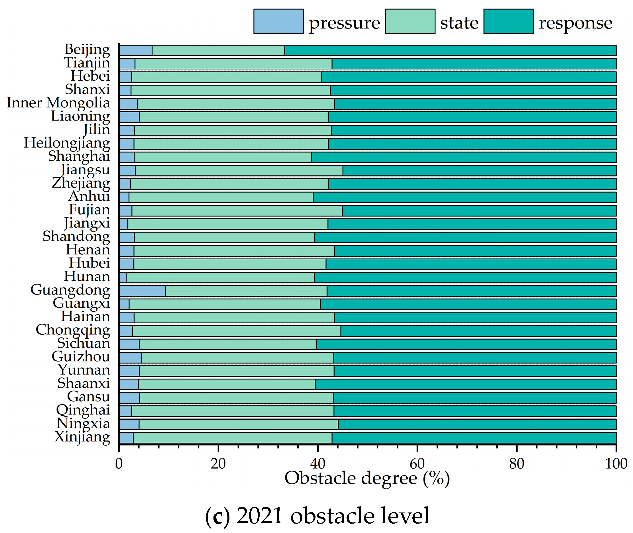 Sustainability 15 10477 g004b