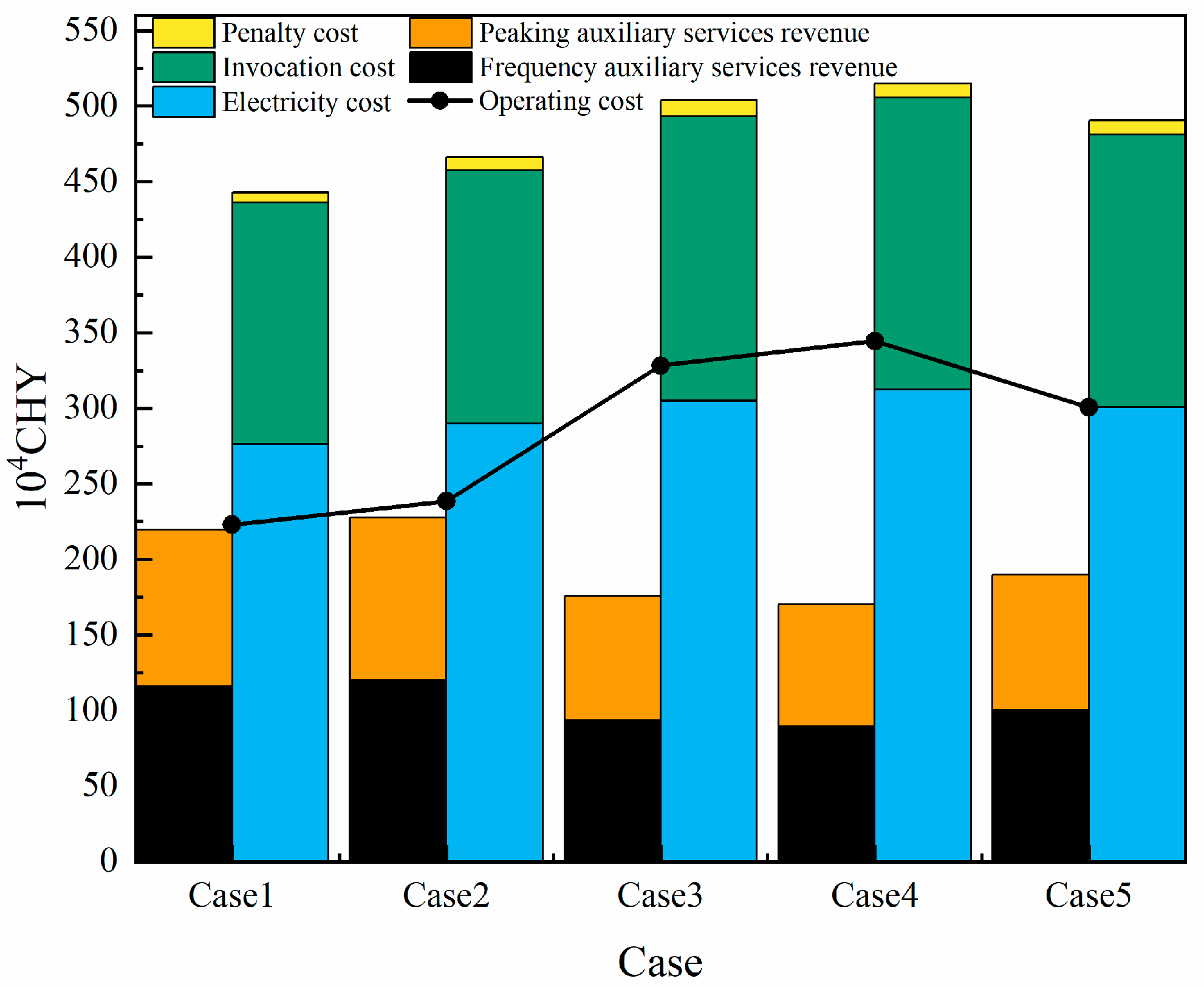 Sustainability 15 10479 g008