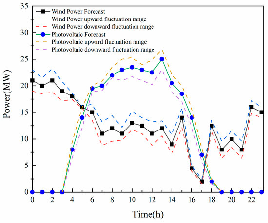 Sustainability 15 10479 g0a1