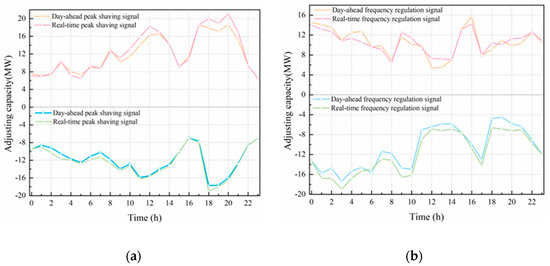 Sustainability 15 10479 g0a2