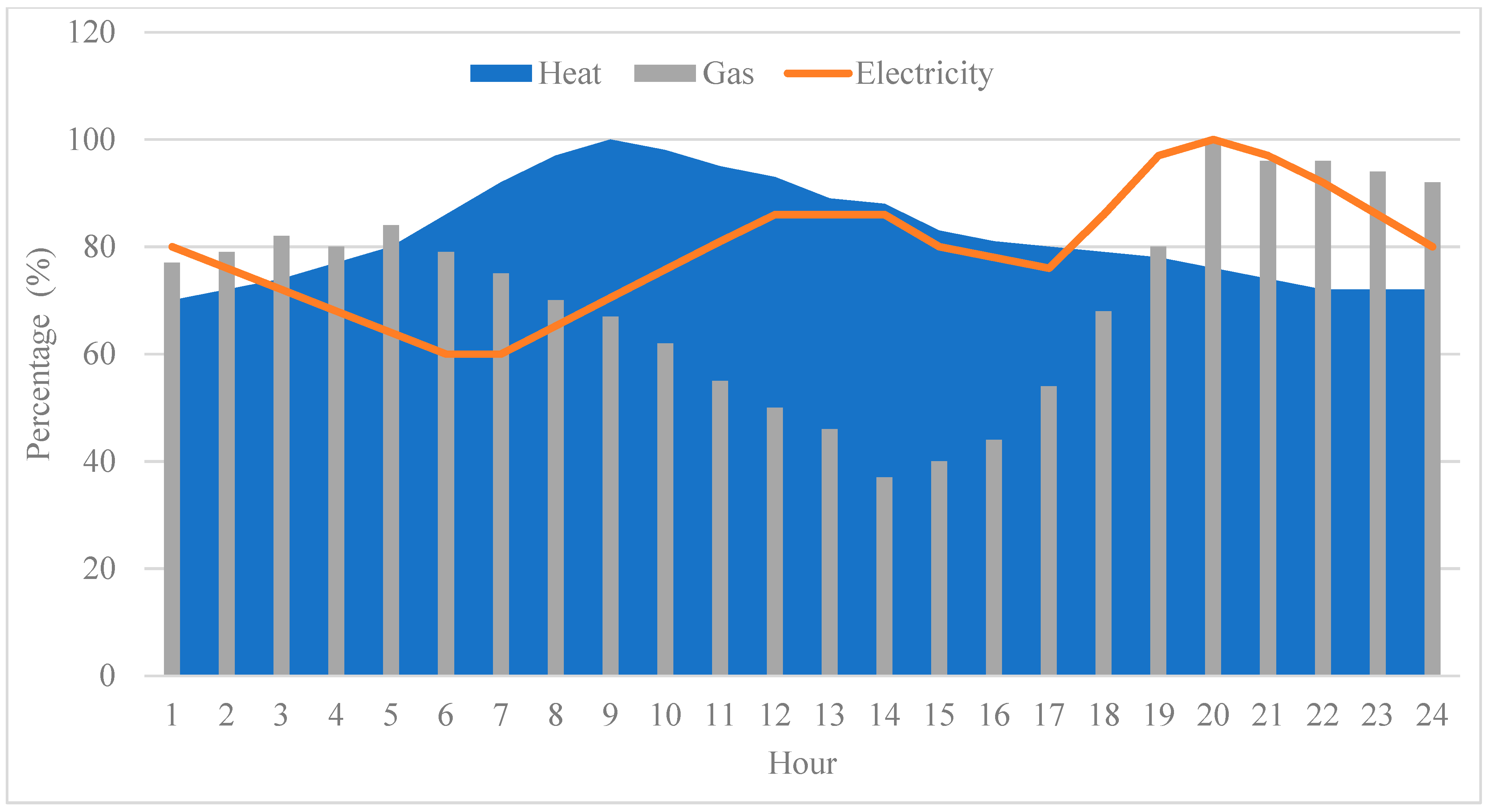 Sustainability 15 10481 g004 Sustainability 15 10481 g004