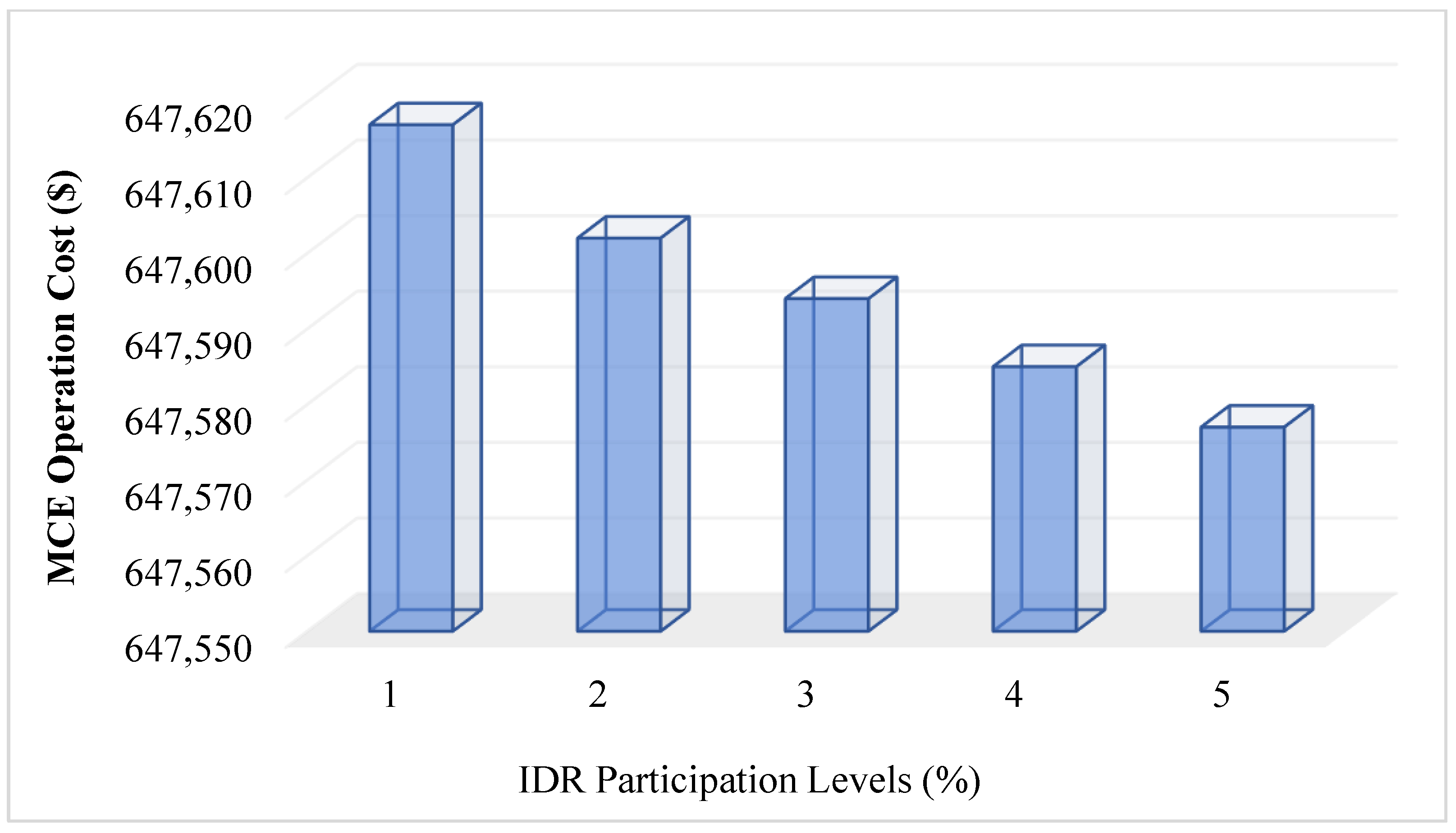 Sustainability 15 10481 g006 Sustainability 15 10481 g006