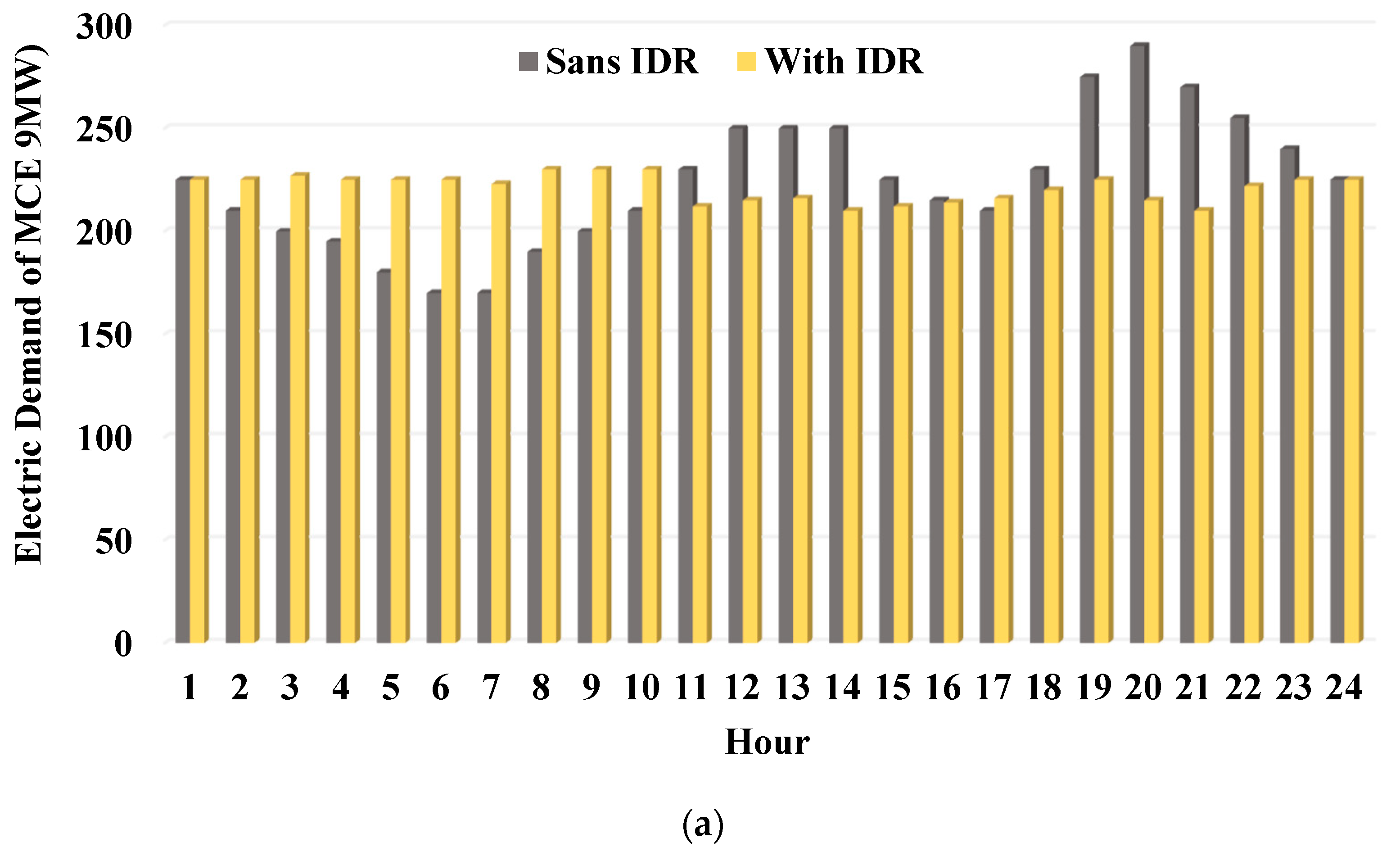 Sustainability 15 10481 g007a Sustainability 15 10481 g007a