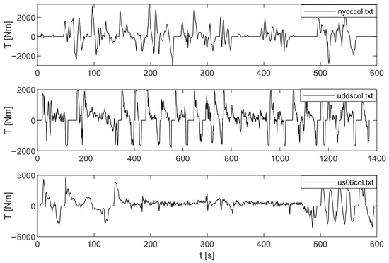 Sustainability 15 10484 g007