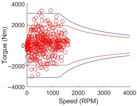 Sustainability 15 10484 g008