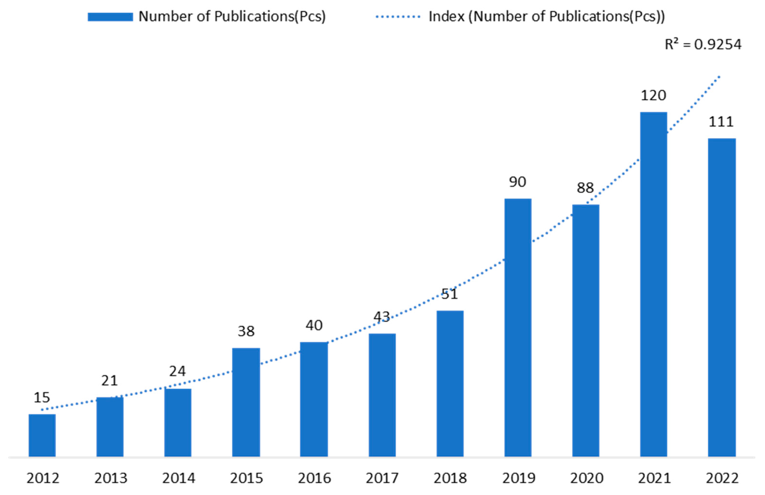 Sustainability 15 10489 g002