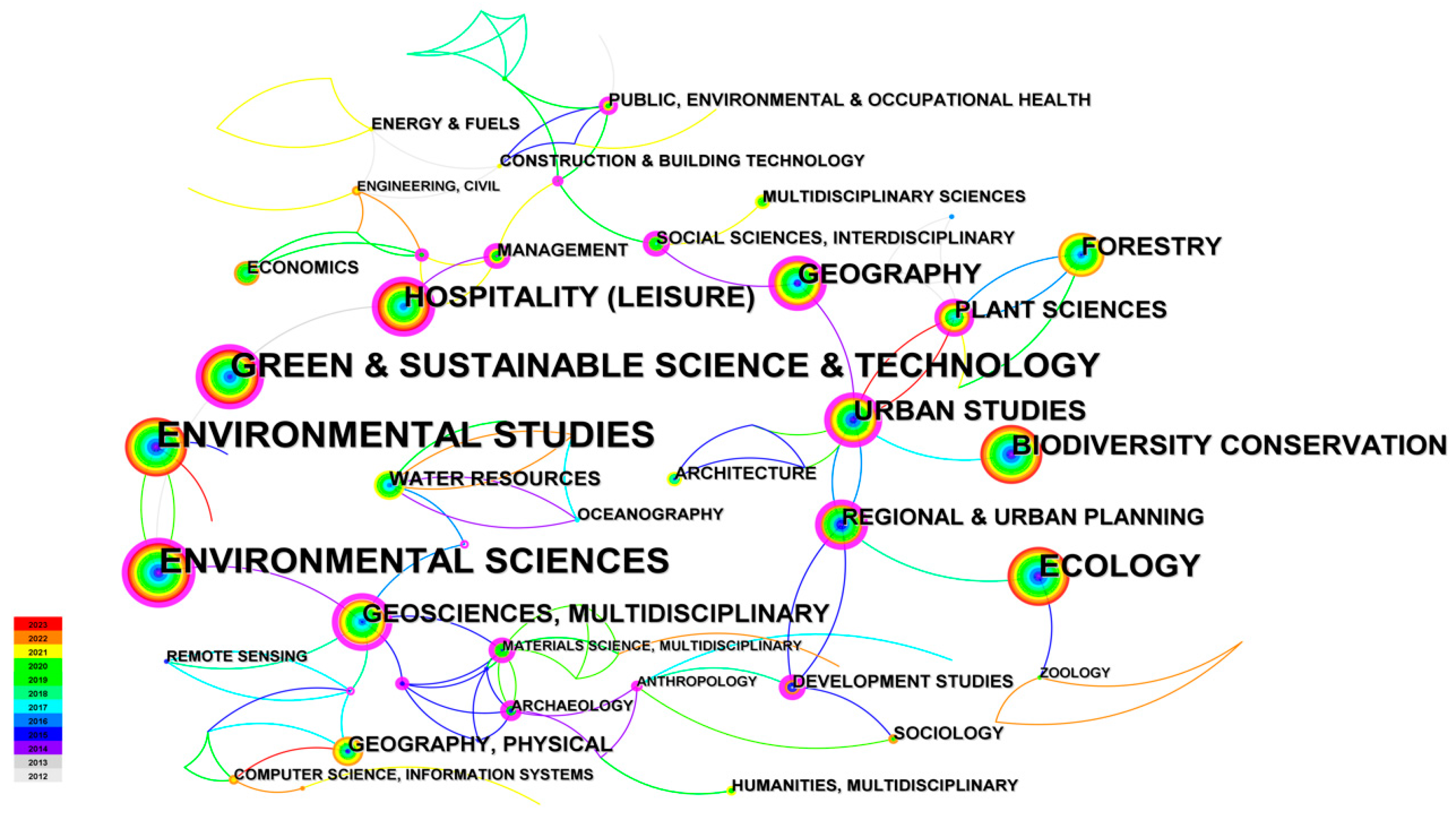 Sustainability 15 10489 g003