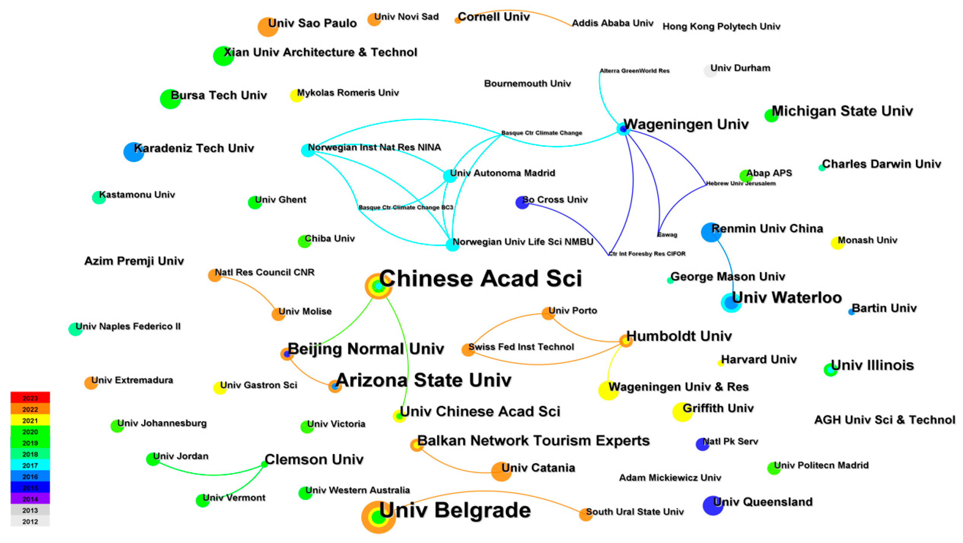 Sustainability 15 10489 g005