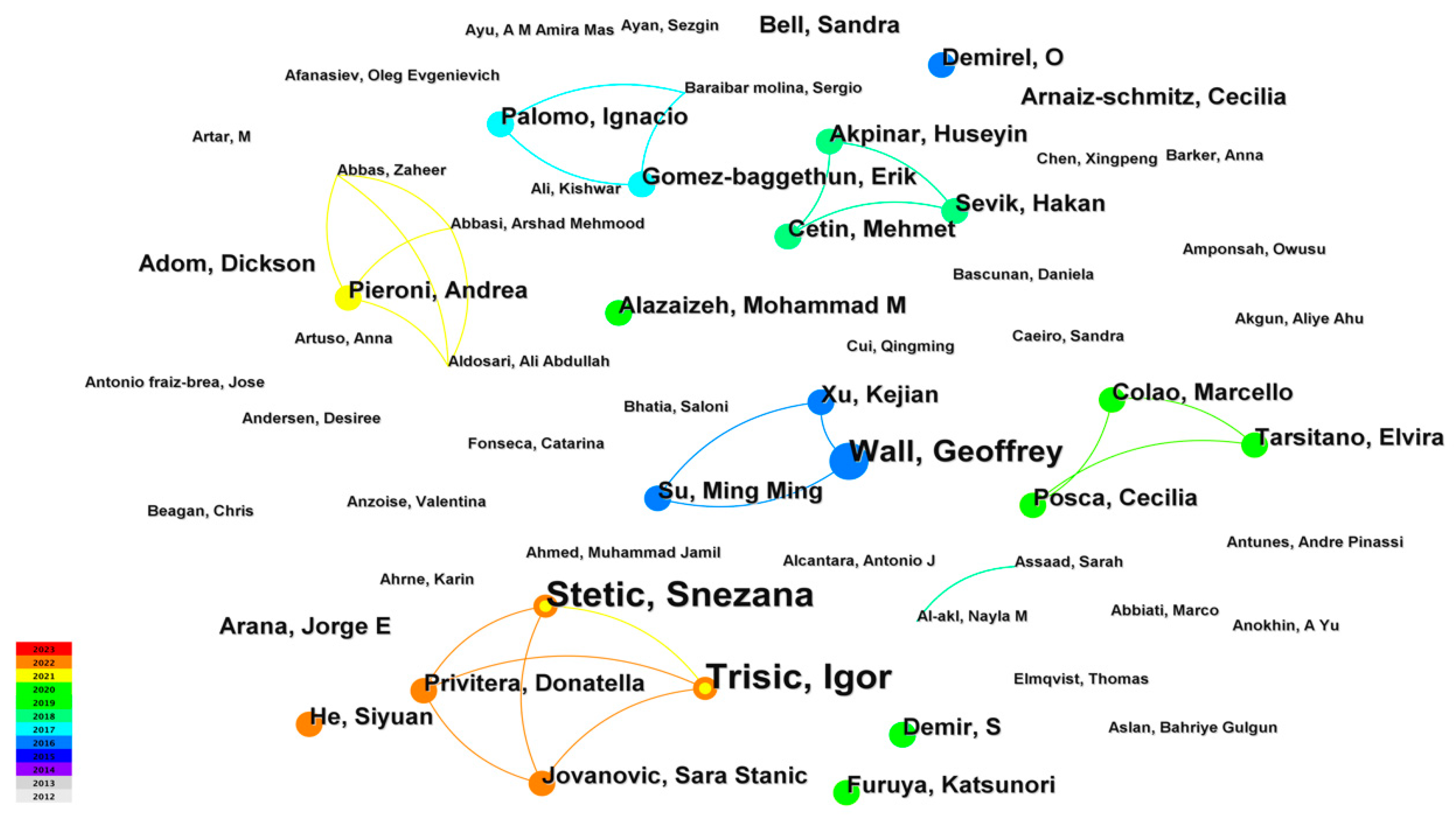 Sustainability 15 10489 g006