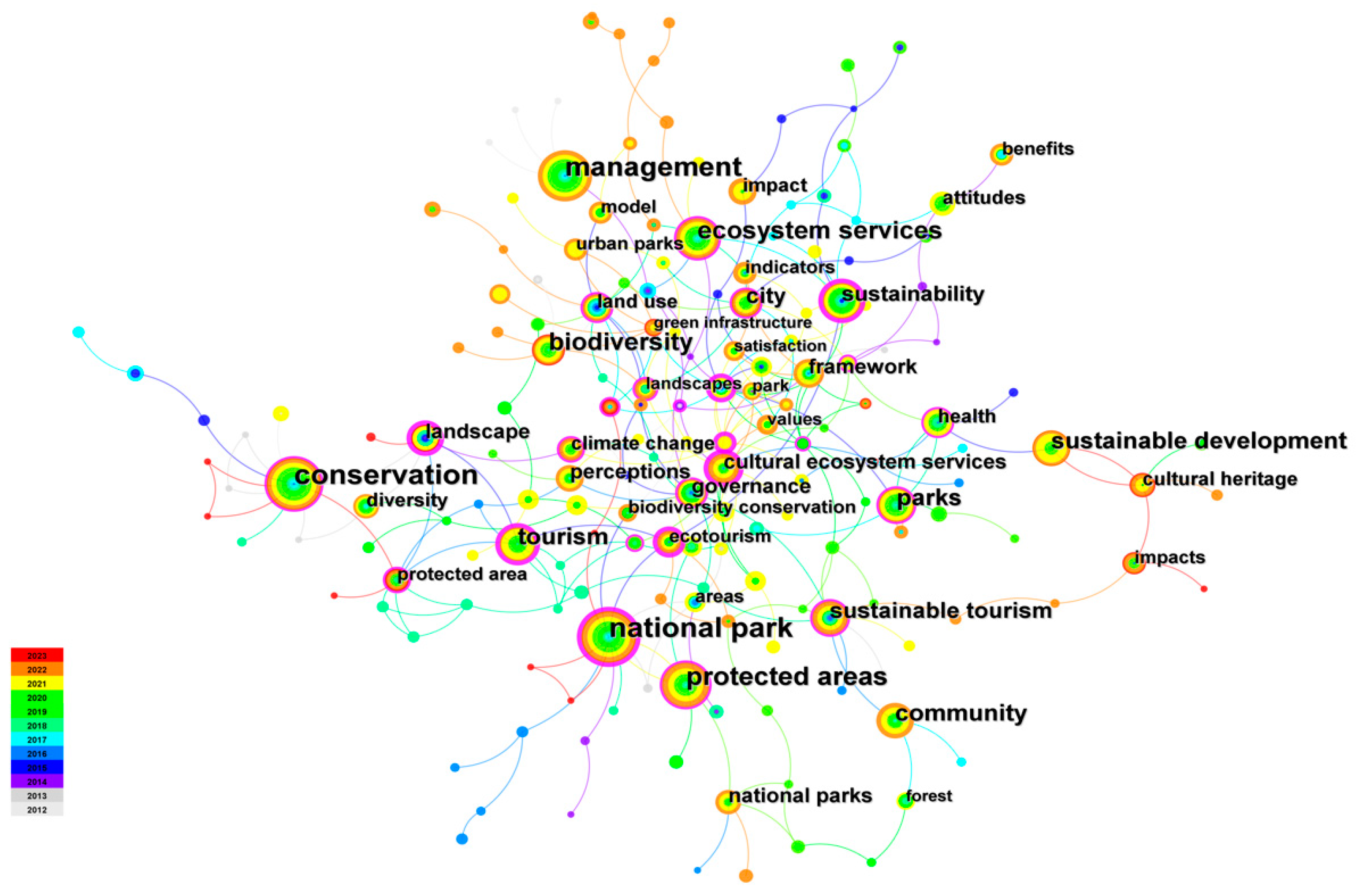 Sustainability 15 10489 g007
