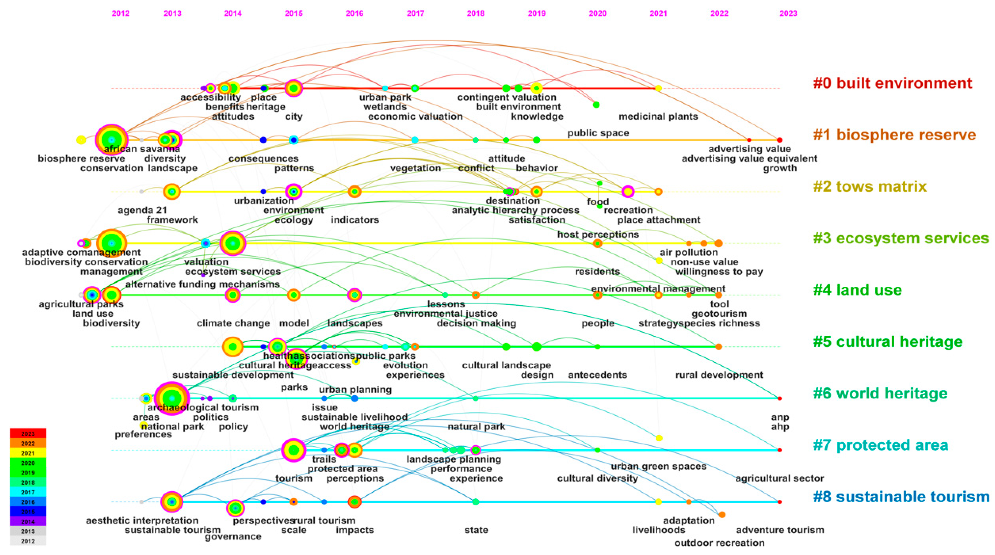 Sustainability 15 10489 g009