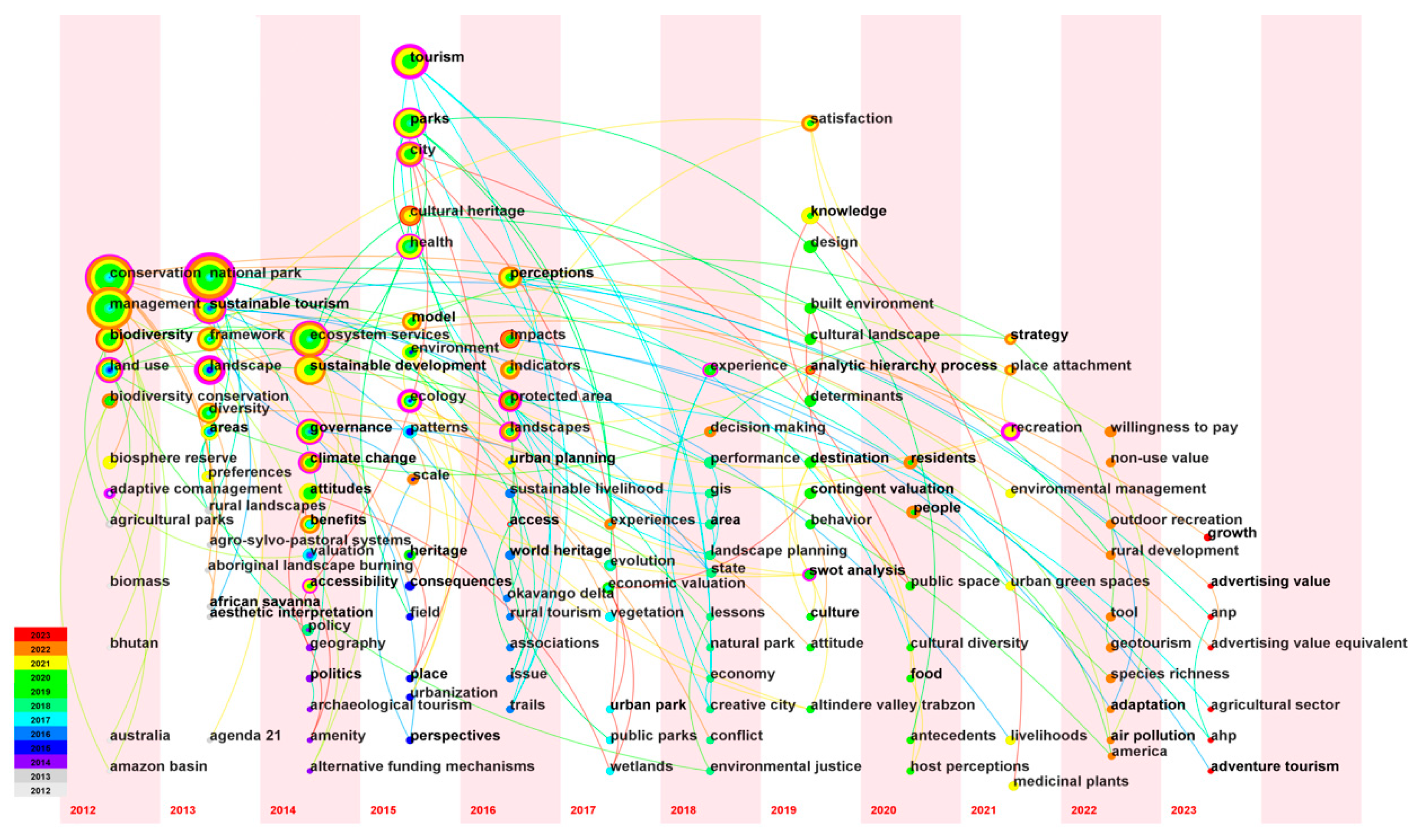 Sustainability 15 10489 g010