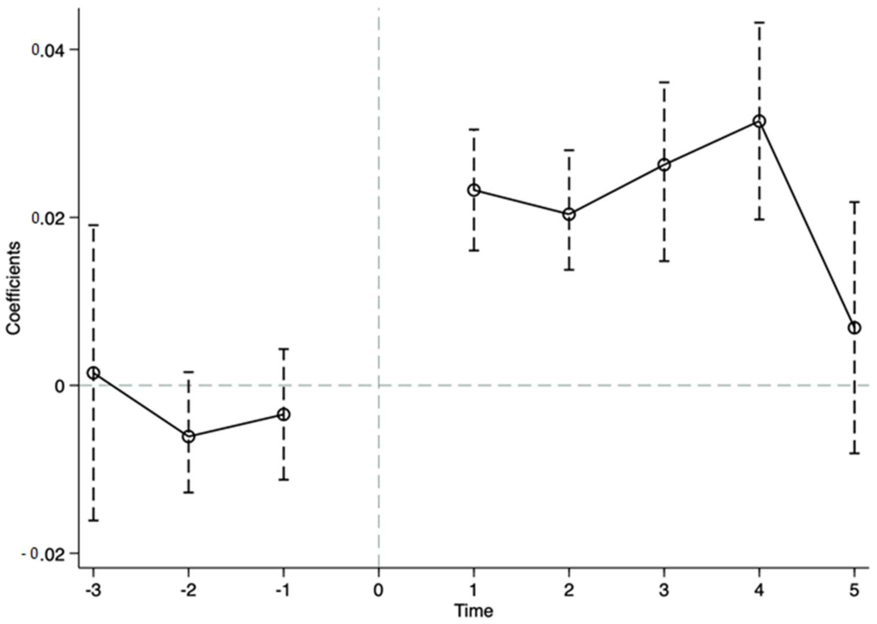Sustainability 15 10492 g003