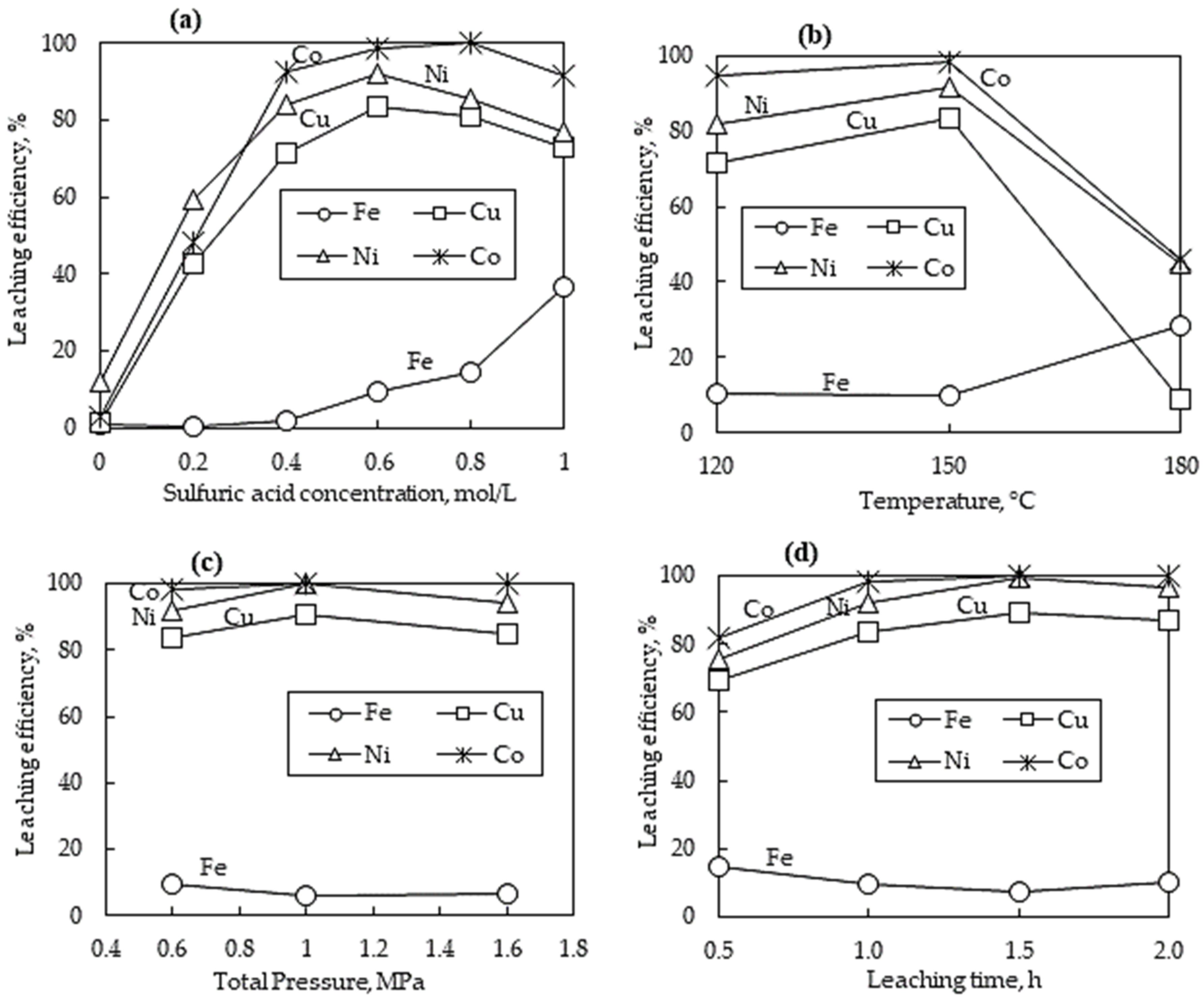 Sustainability 15 10496 g004