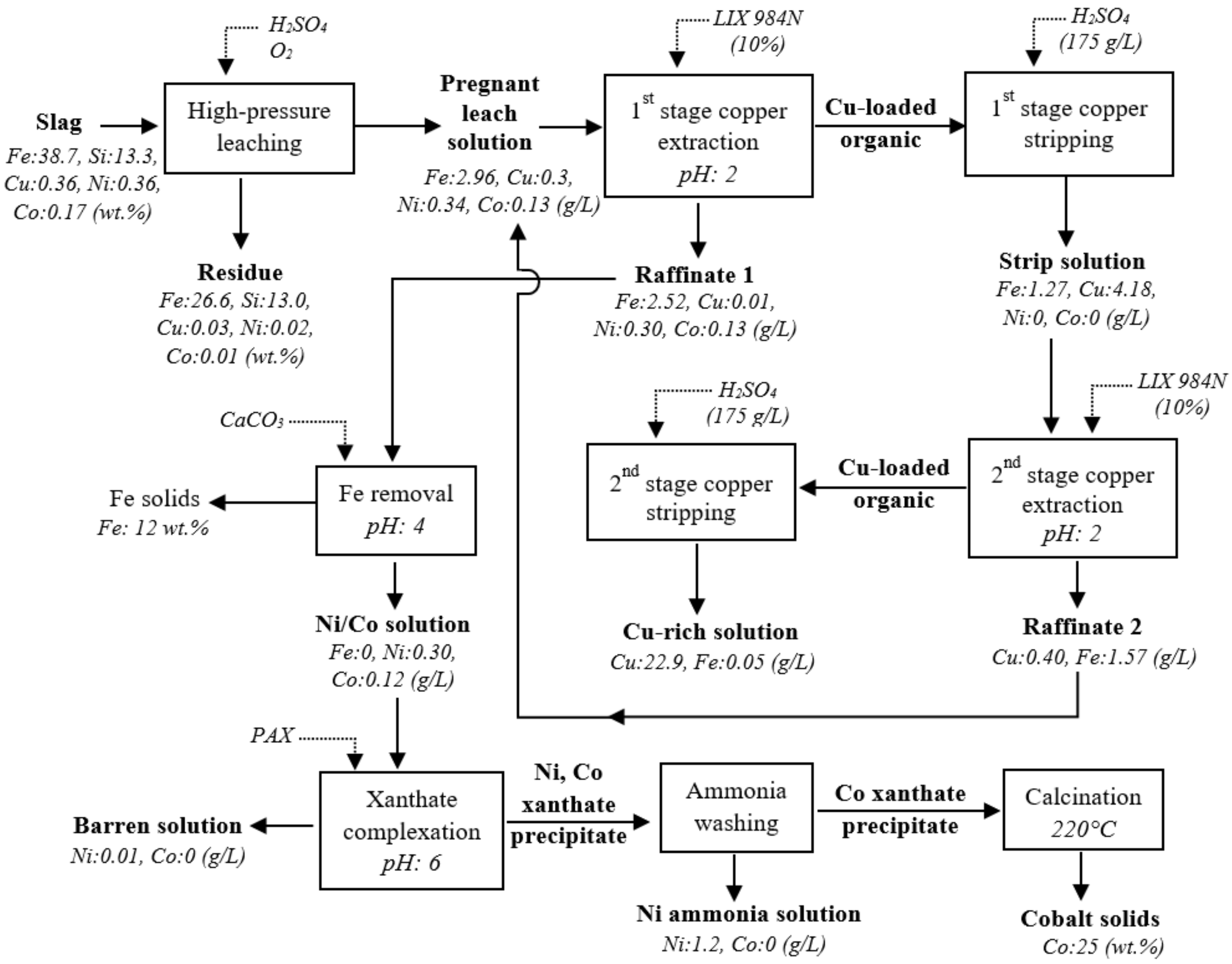 Sustainability 15 10496 g011