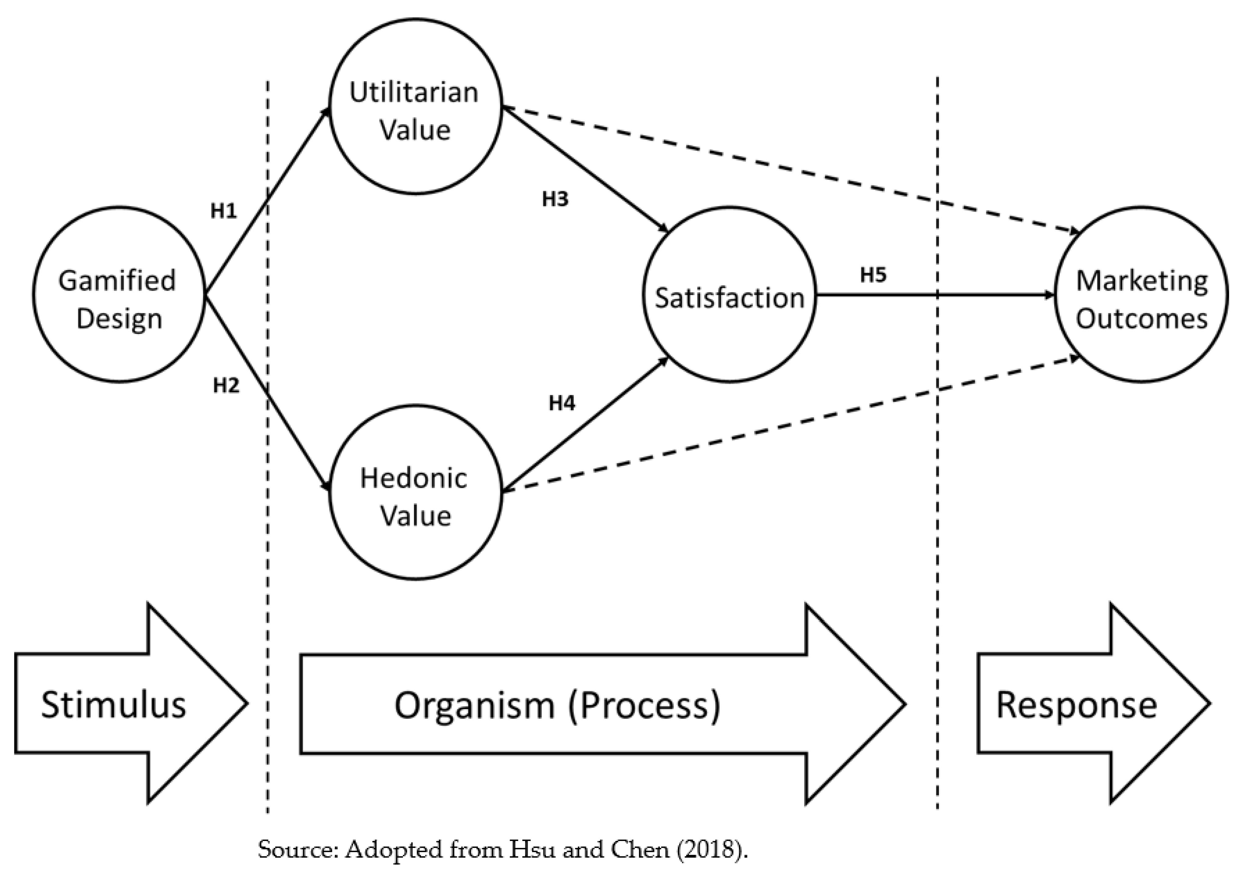 Sustainability 15 10506 g001 Sustainability 15 10506 g001