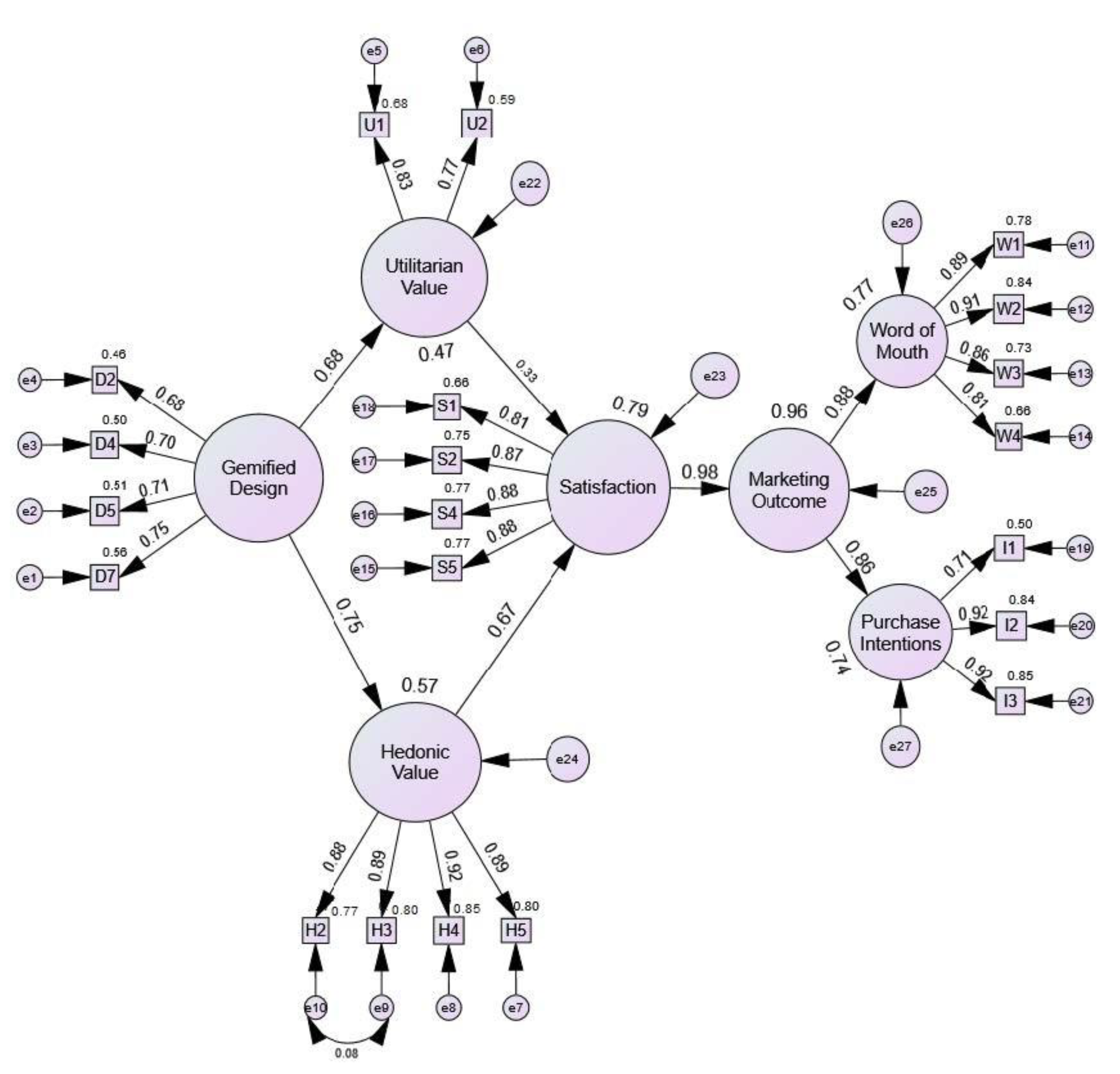 Sustainability 15 10506 g002 Sustainability 15 10506 g002