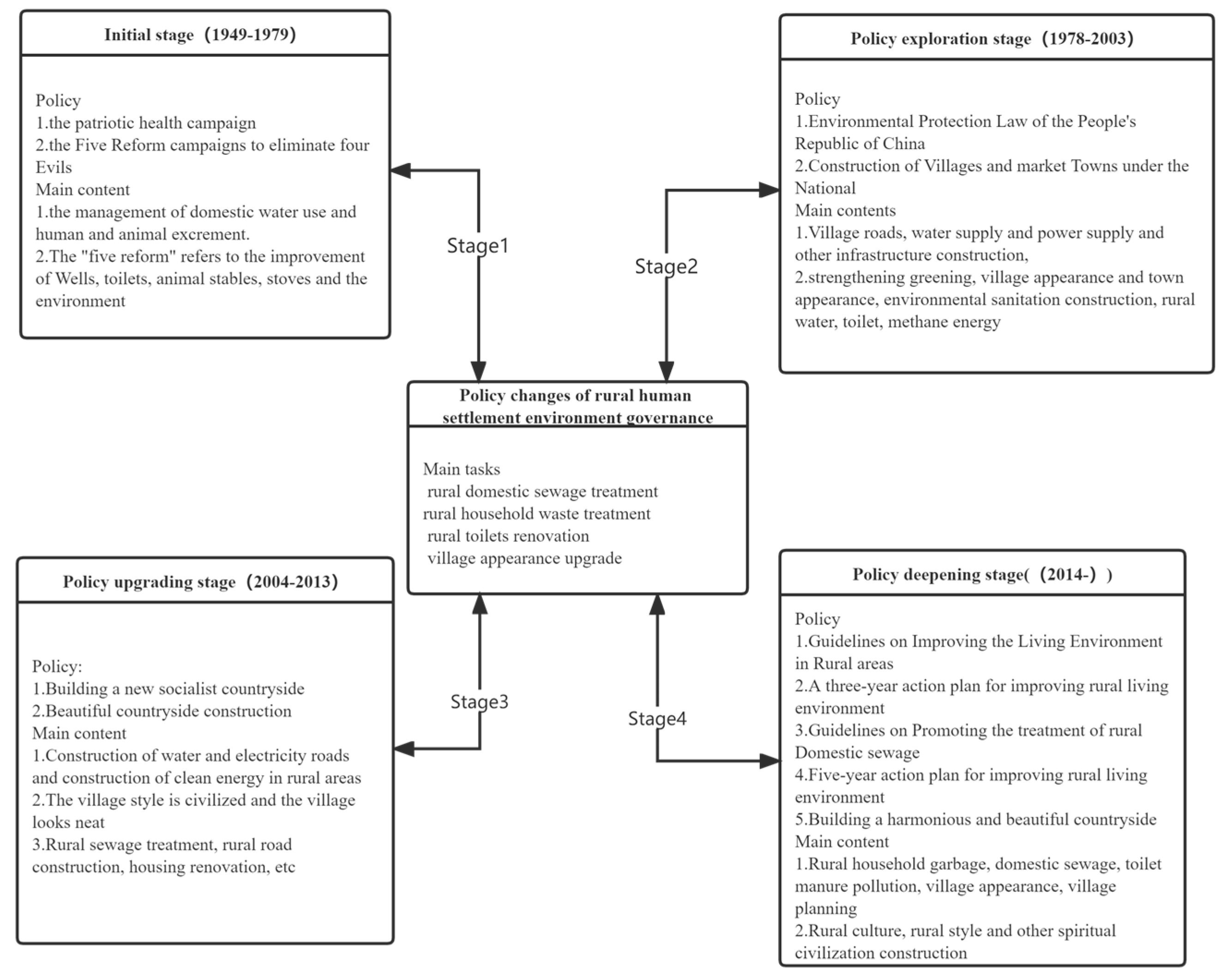 Sustainability 15 10508 g001