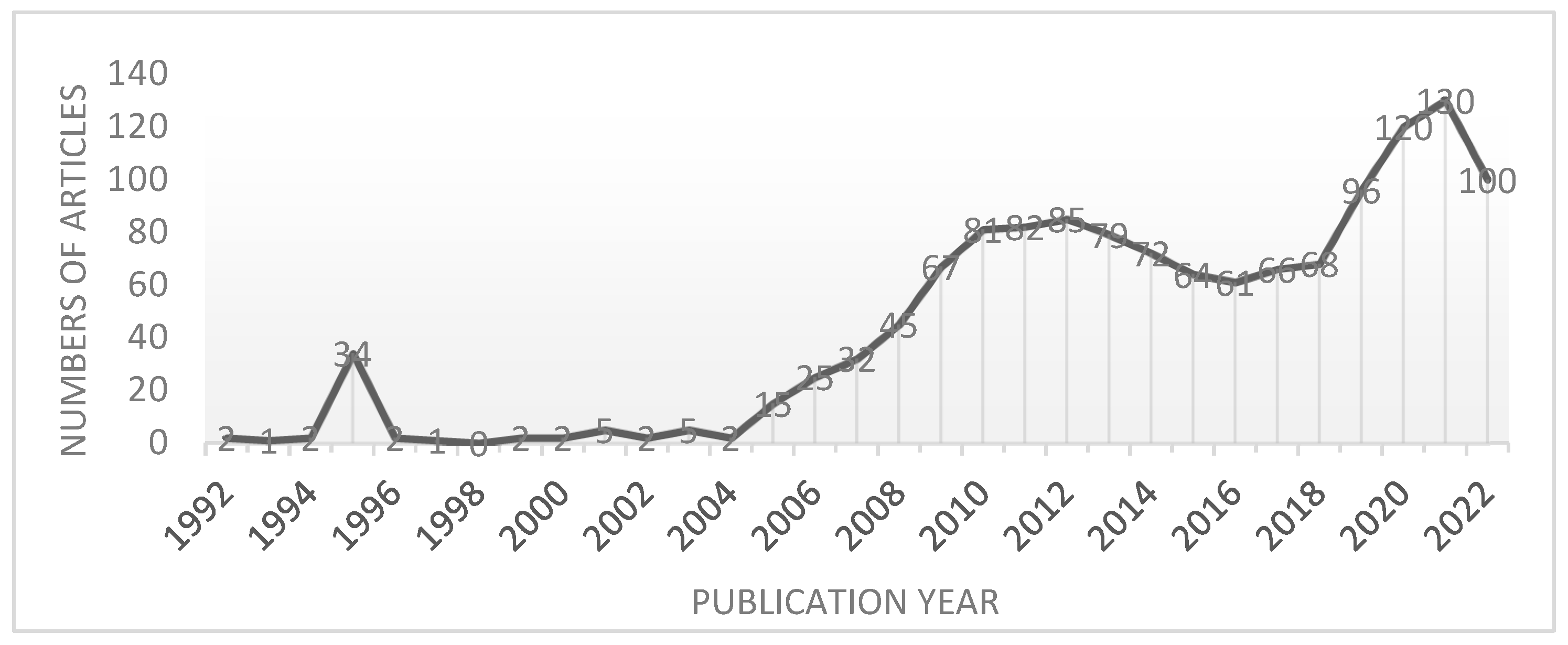 Sustainability 15 10508 g002