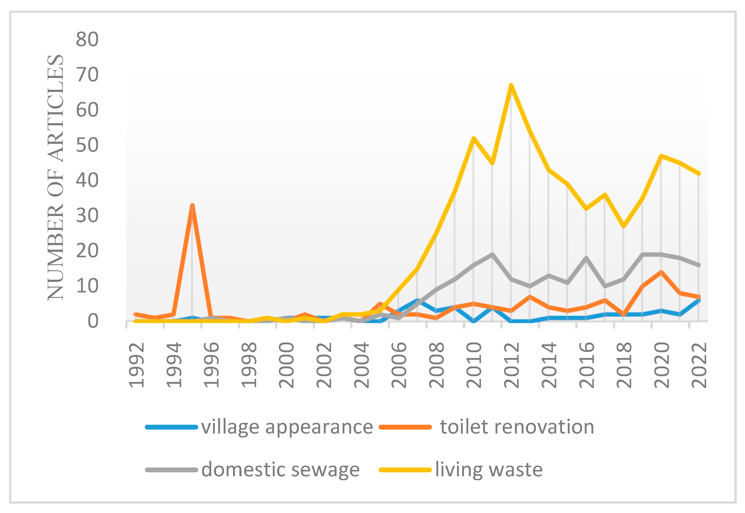 Sustainability 15 10508 g003