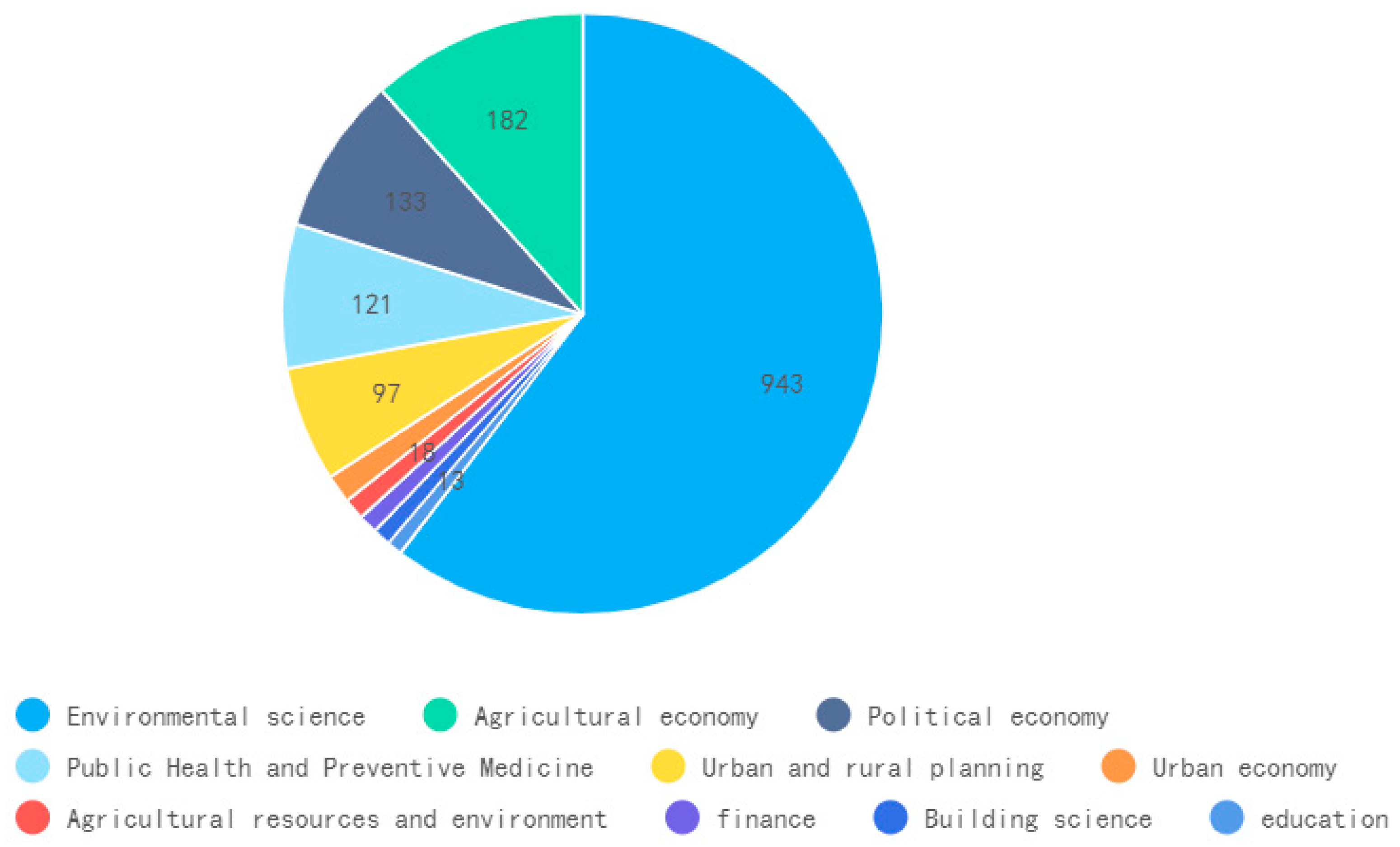 Sustainability 15 10508 g004