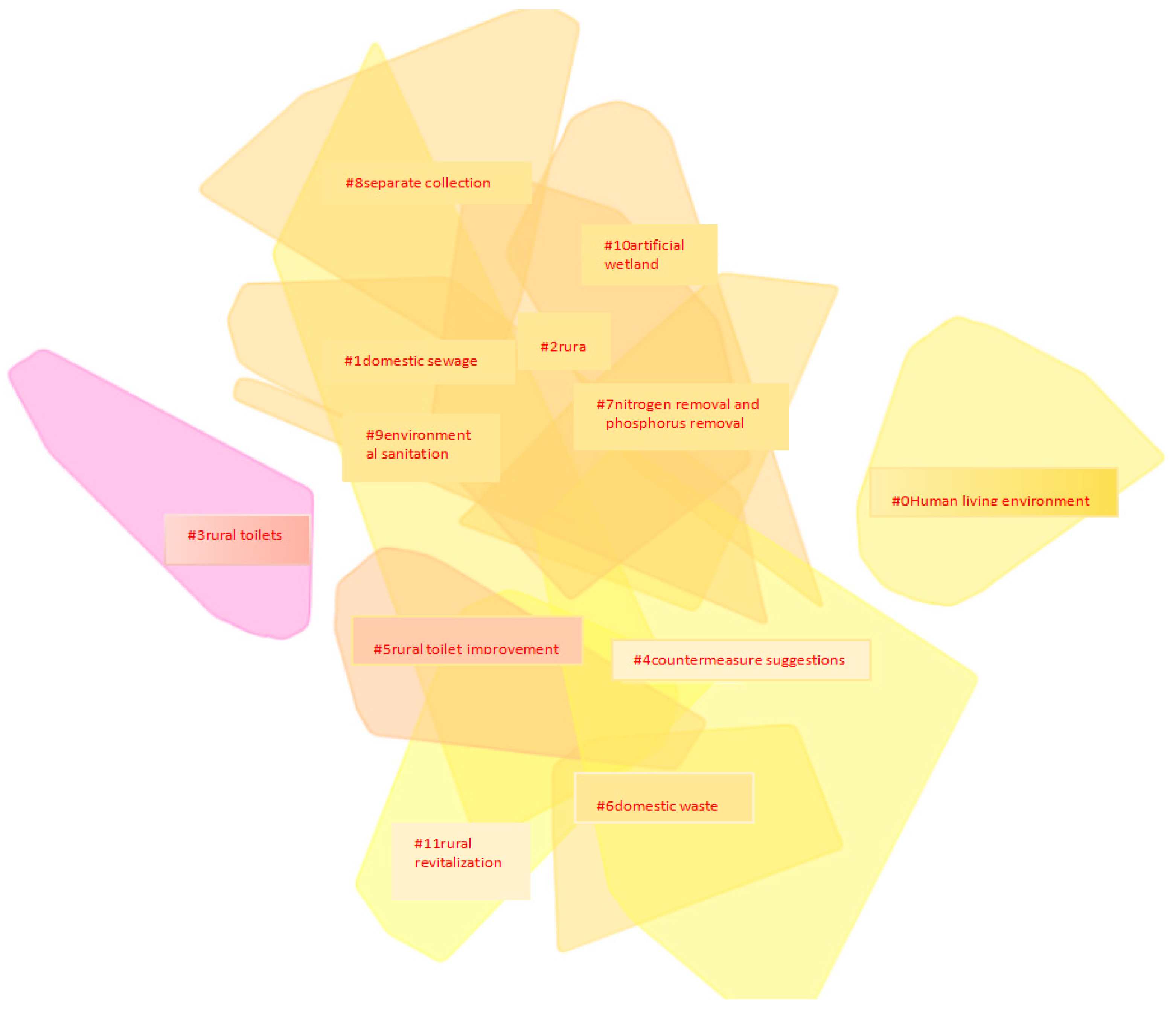 Sustainability 15 10508 g005