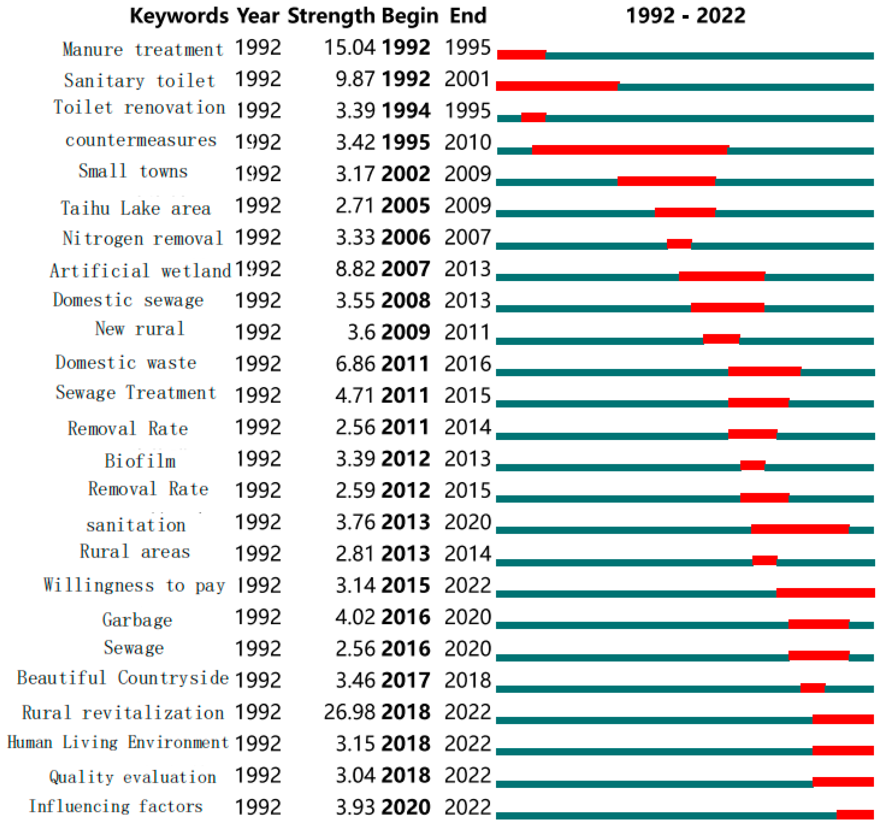 Sustainability 15 10508 g006