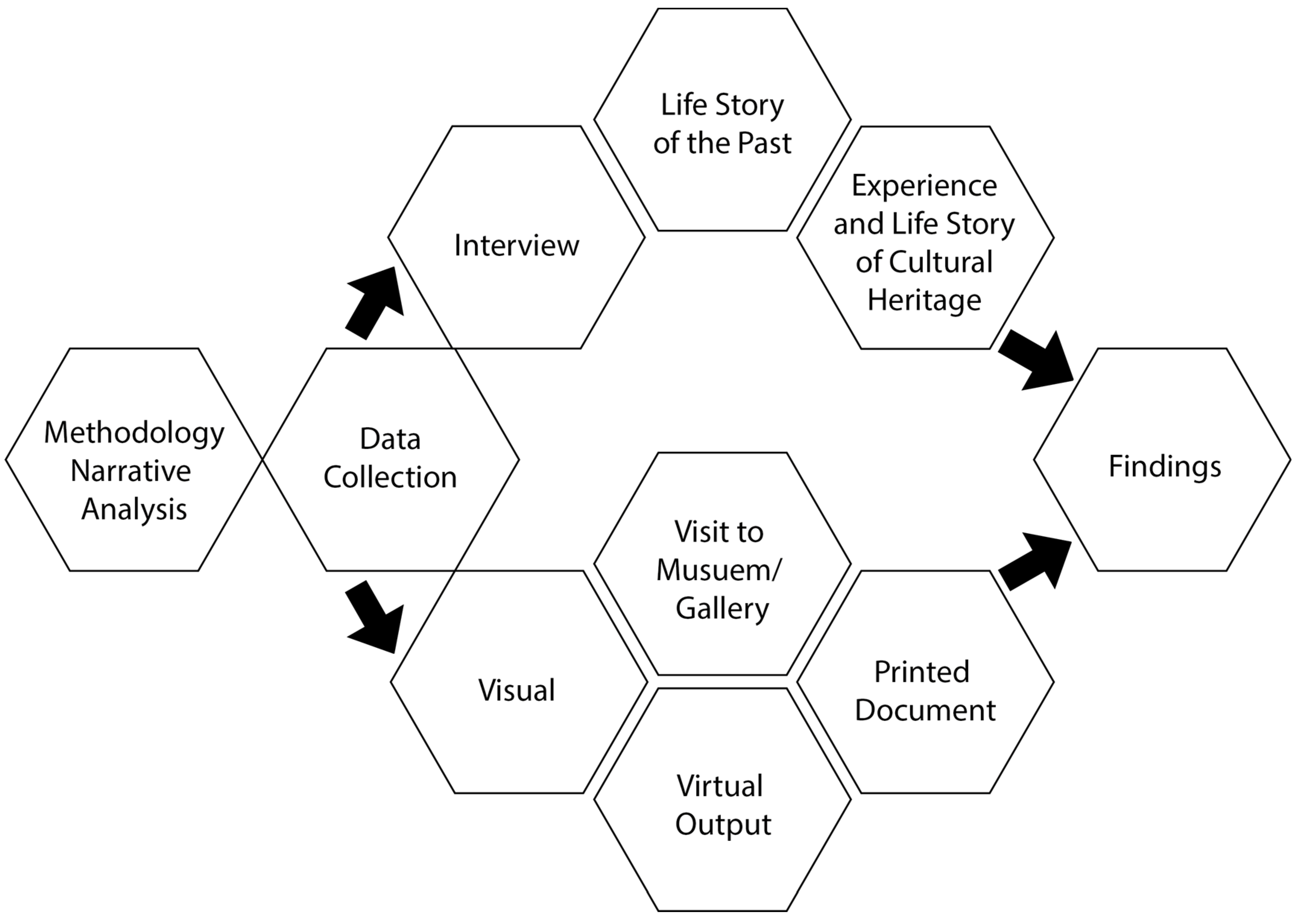 Sustainability 15 10511 g001 Sustainability 15 10511 g001
