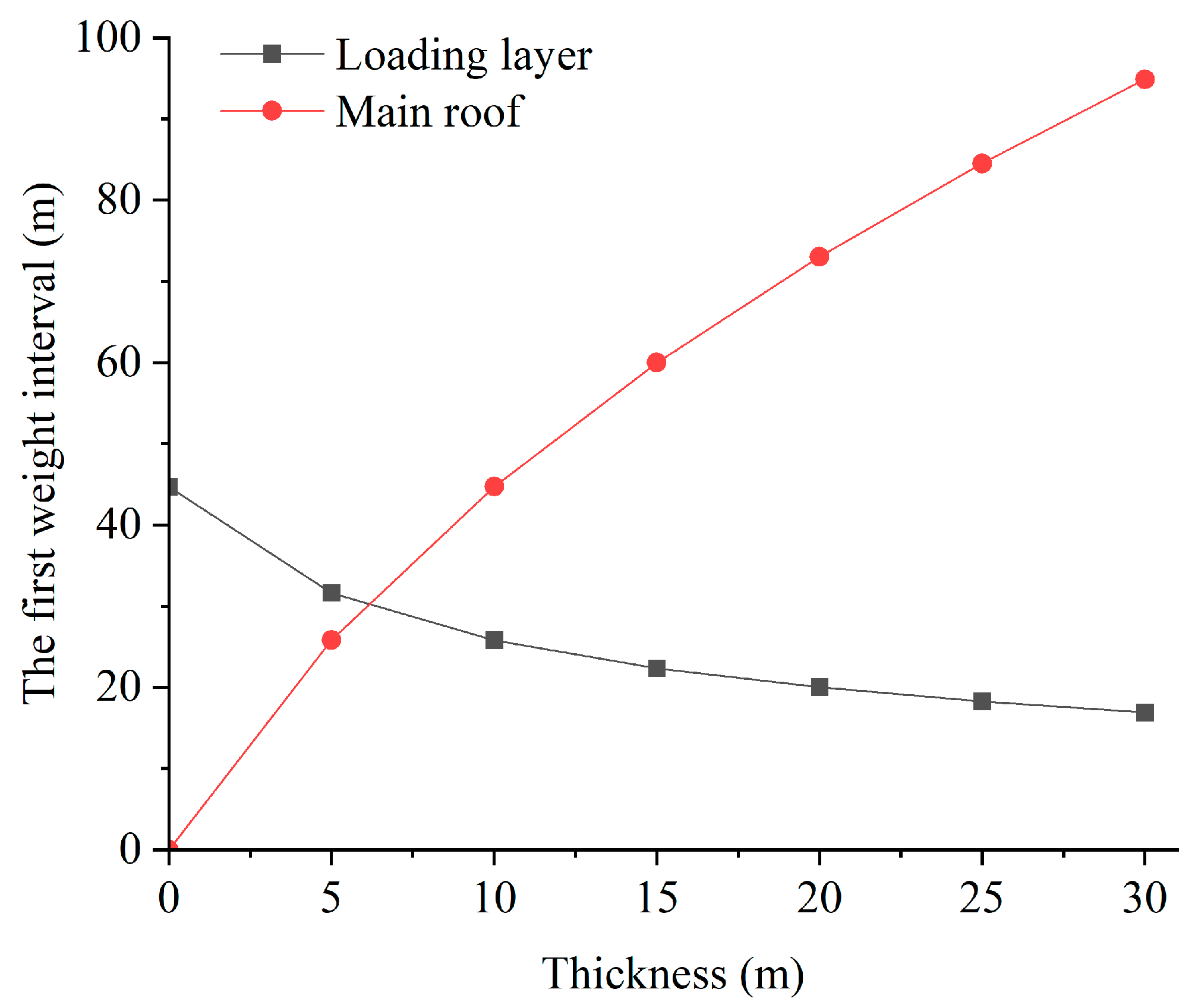 Sustainability 15 10518 g005 Sustainability 15 10518 g005